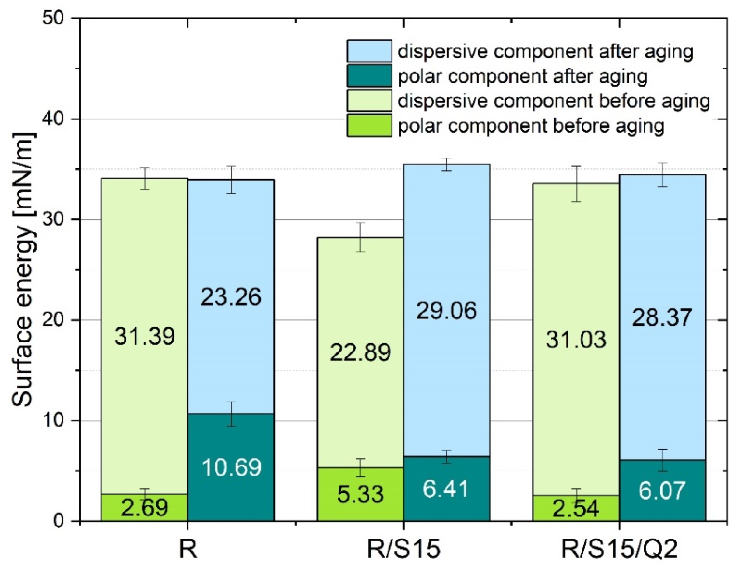 Materials 16 07080 g008