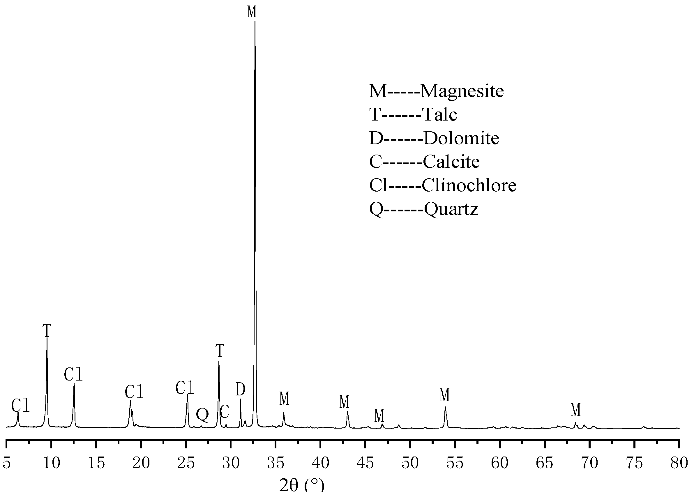 Materials 16 07082 g001
