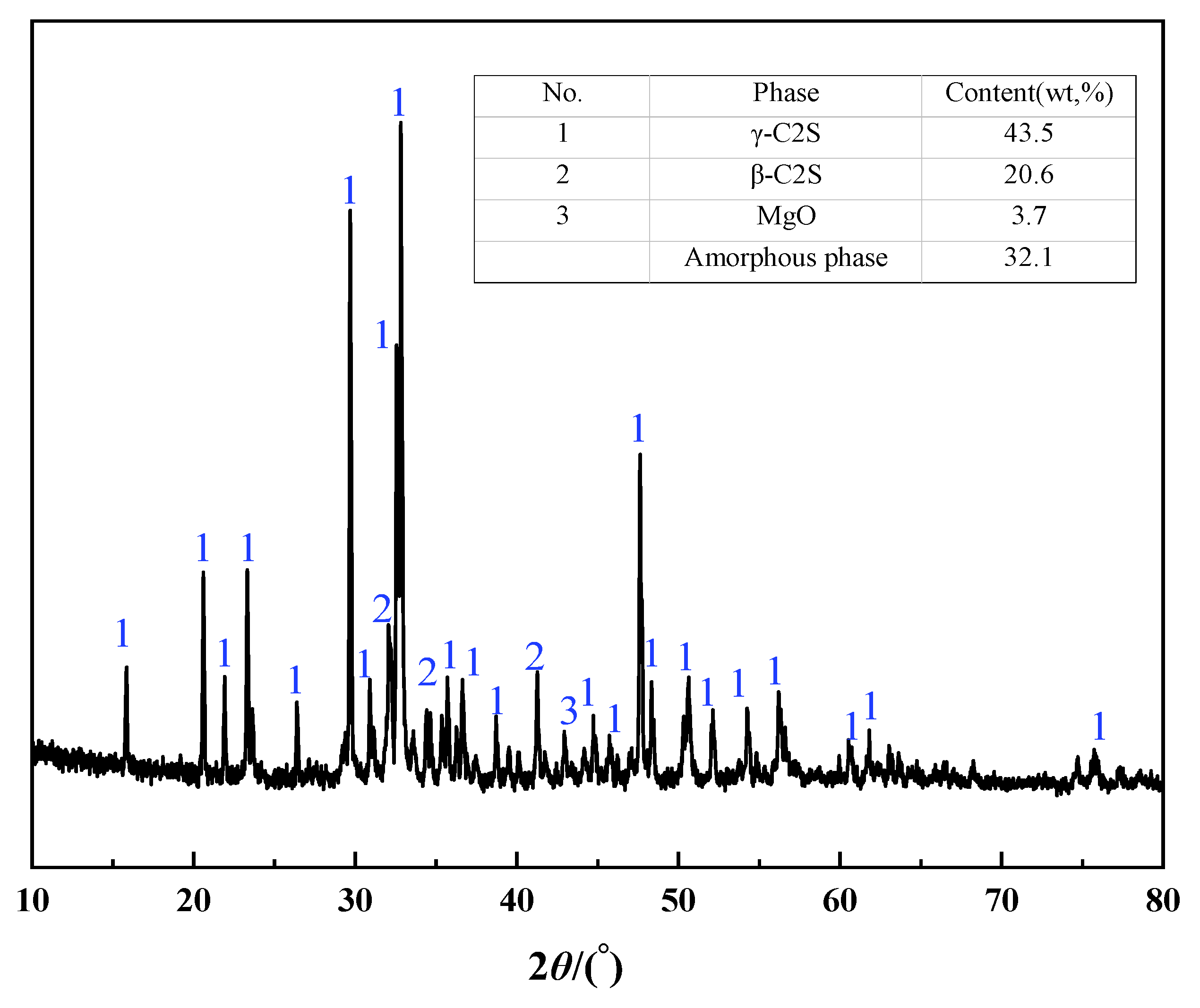 Materials 16 07083 g001