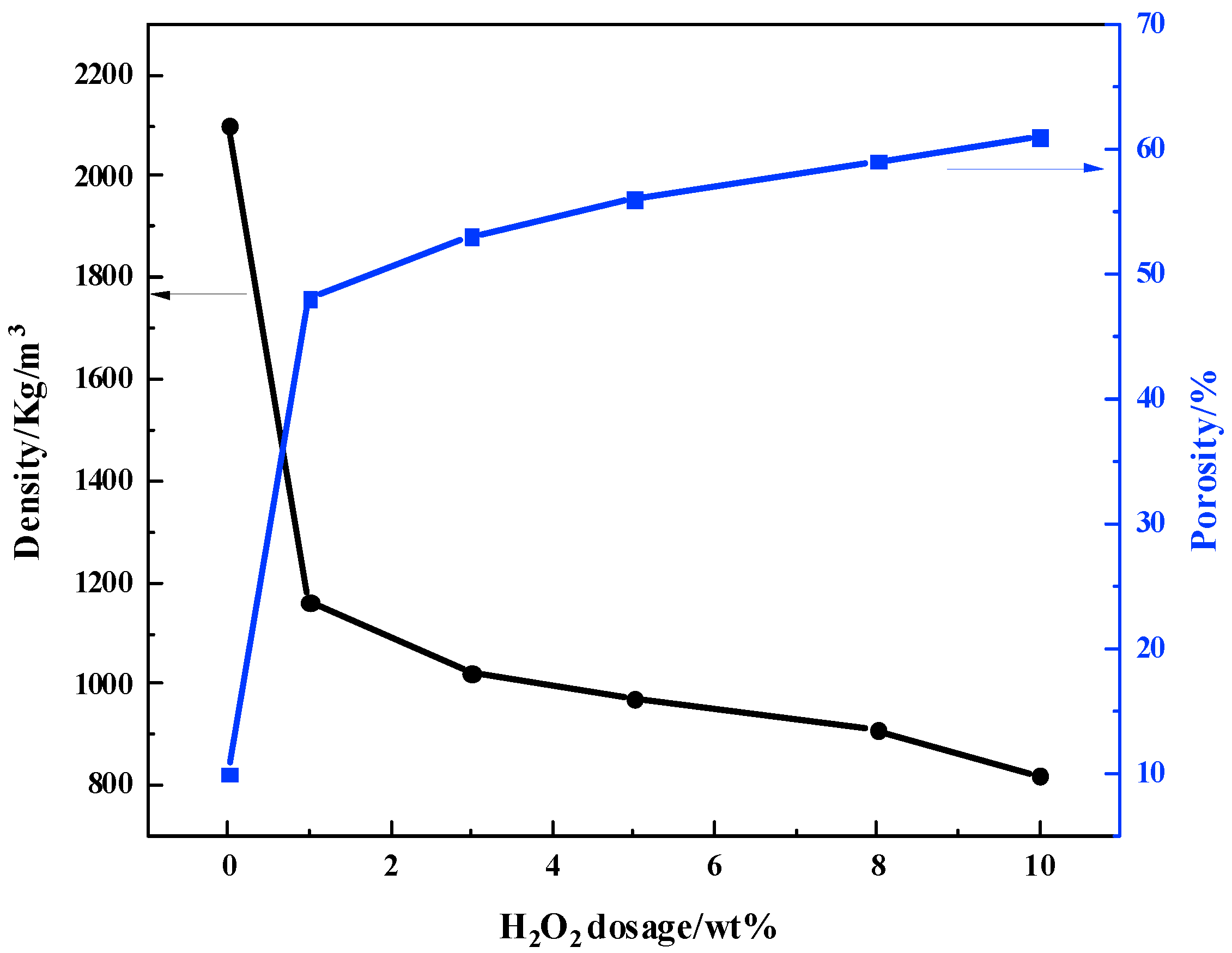Materials 16 07083 g002