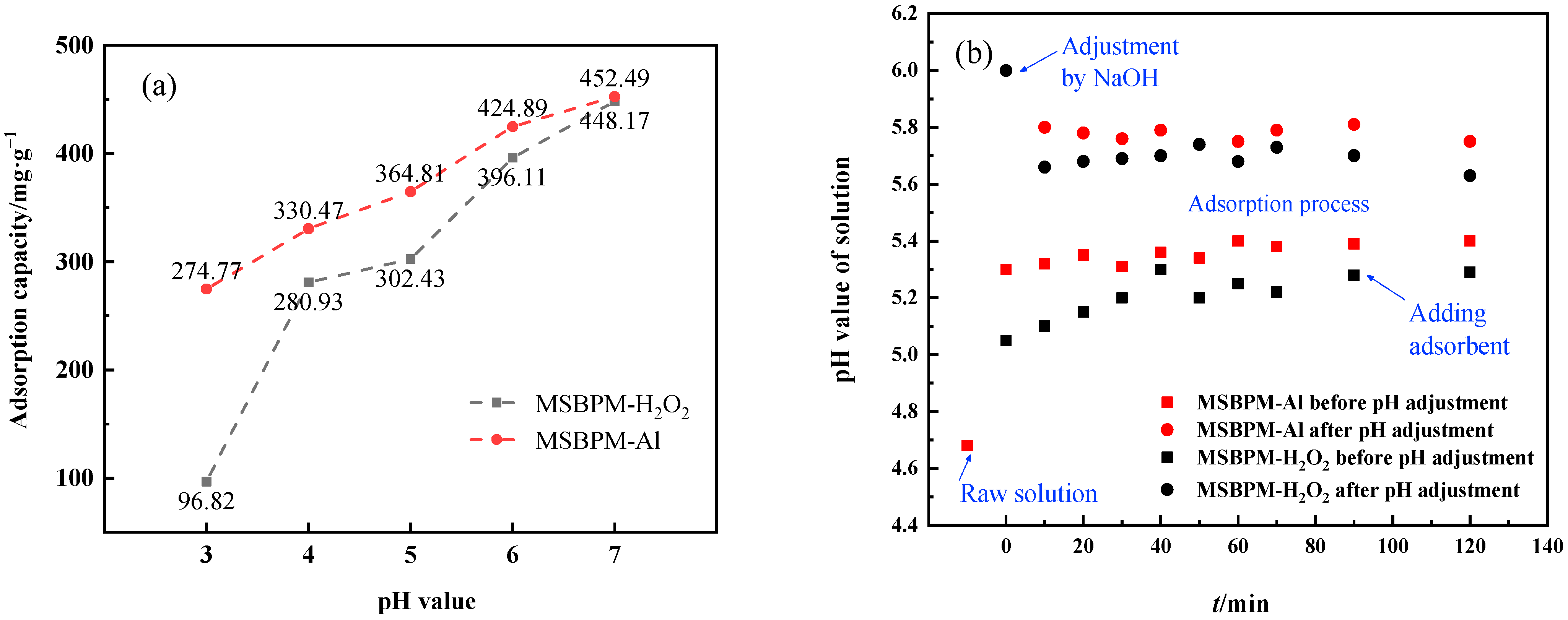 Materials 16 07083 g006