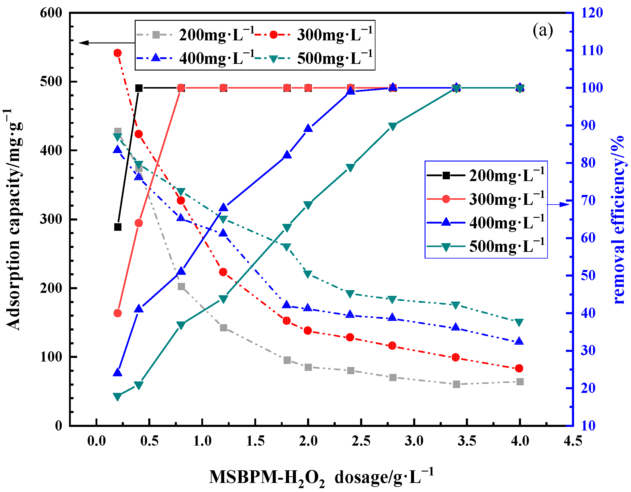 Materials 16 07083 g007a