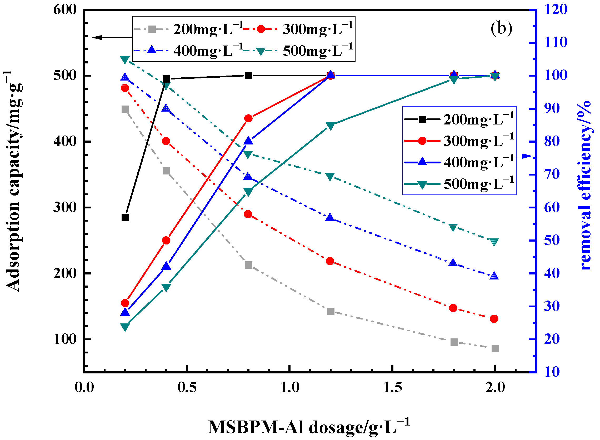 Materials 16 07083 g007b