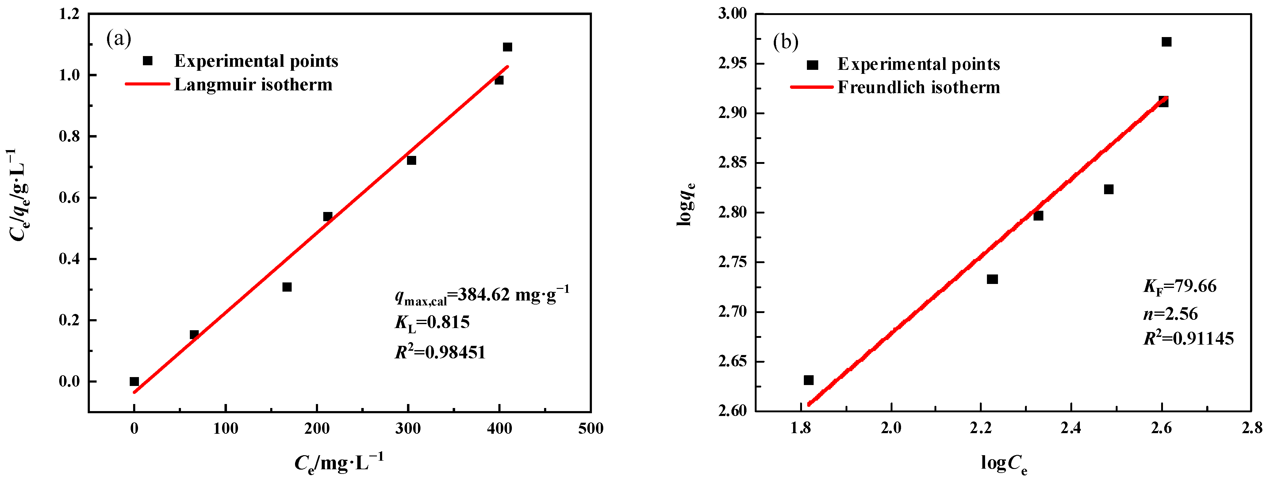 Materials 16 07083 g008