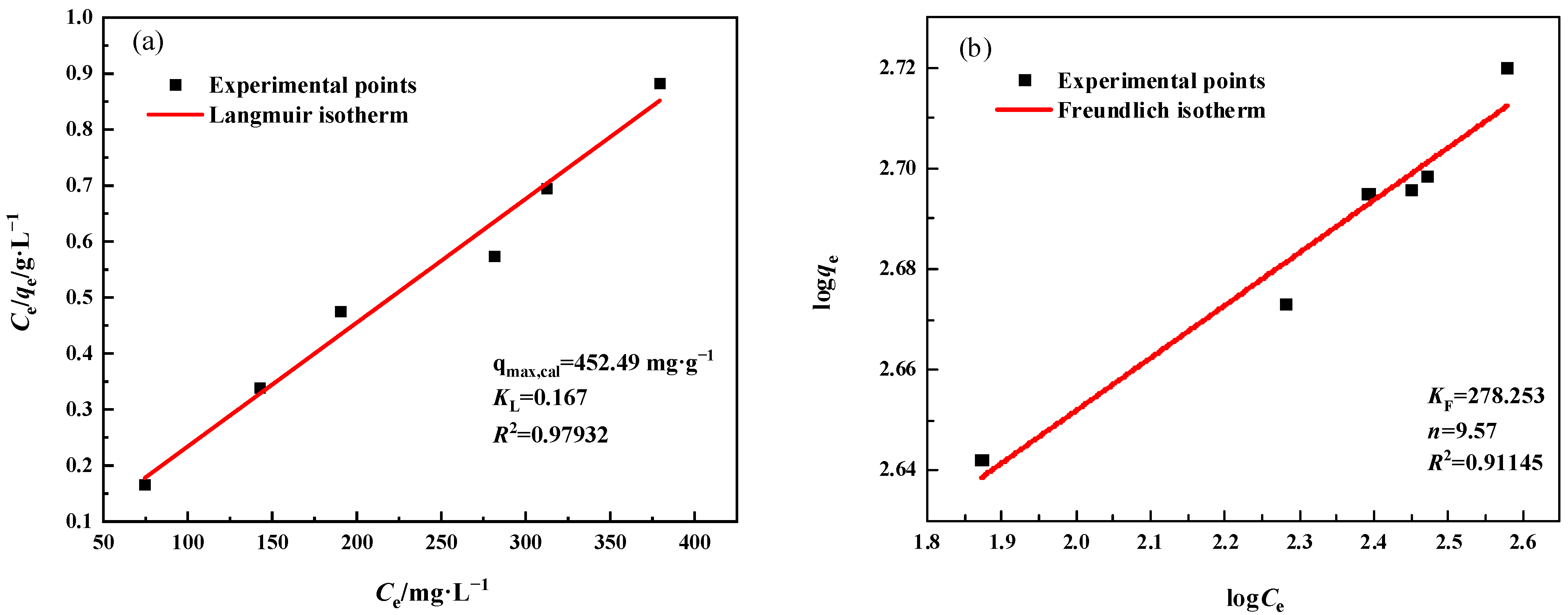 Materials 16 07083 g009