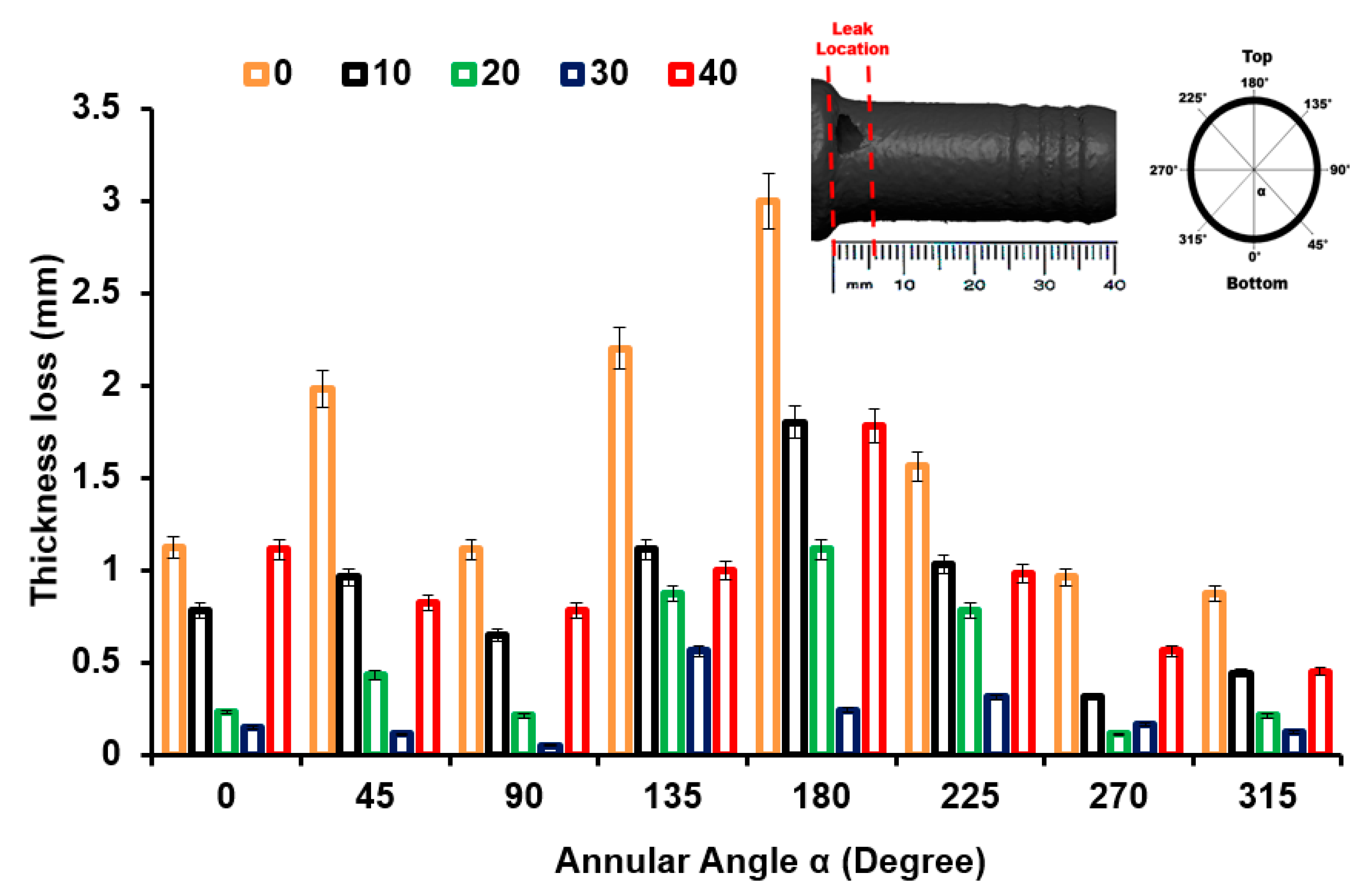 Materials 16 07084 g007