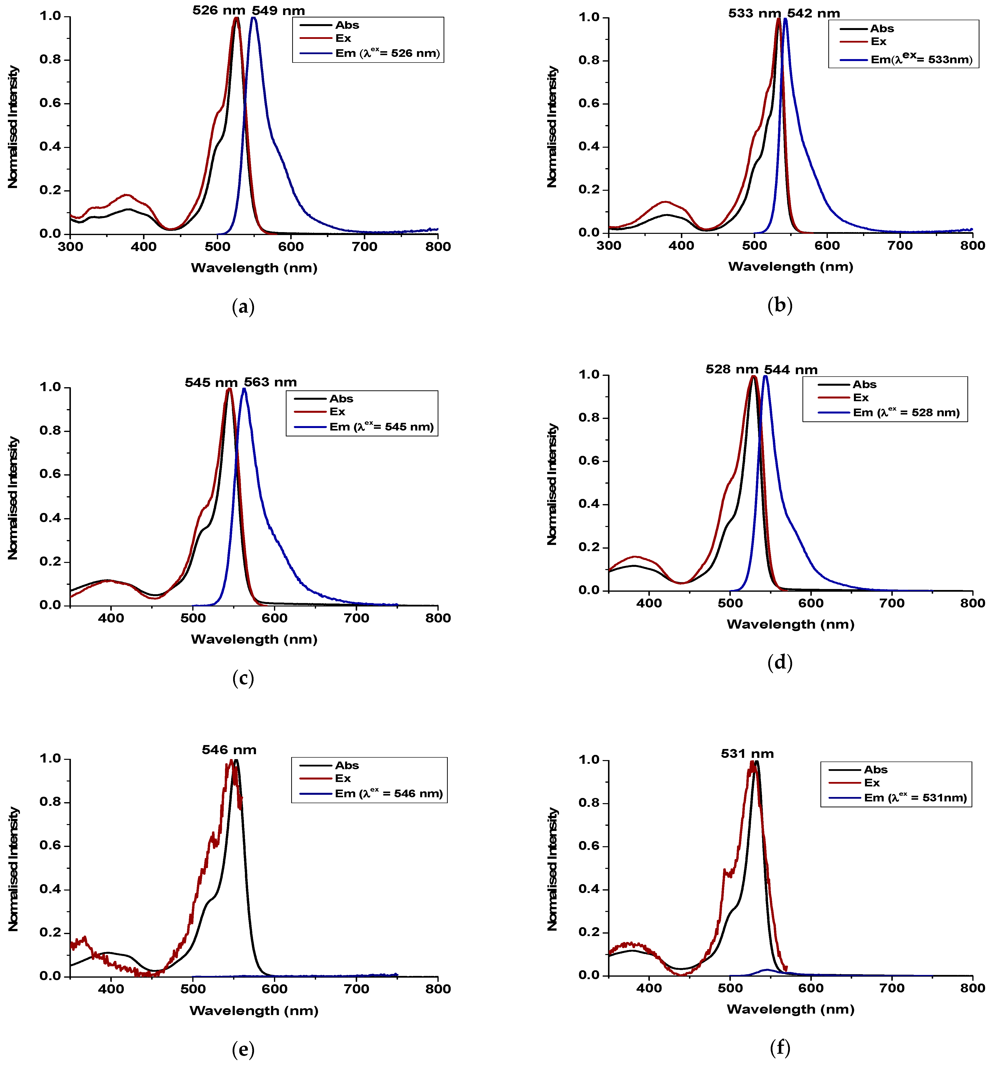 Materials 16 07085 g001