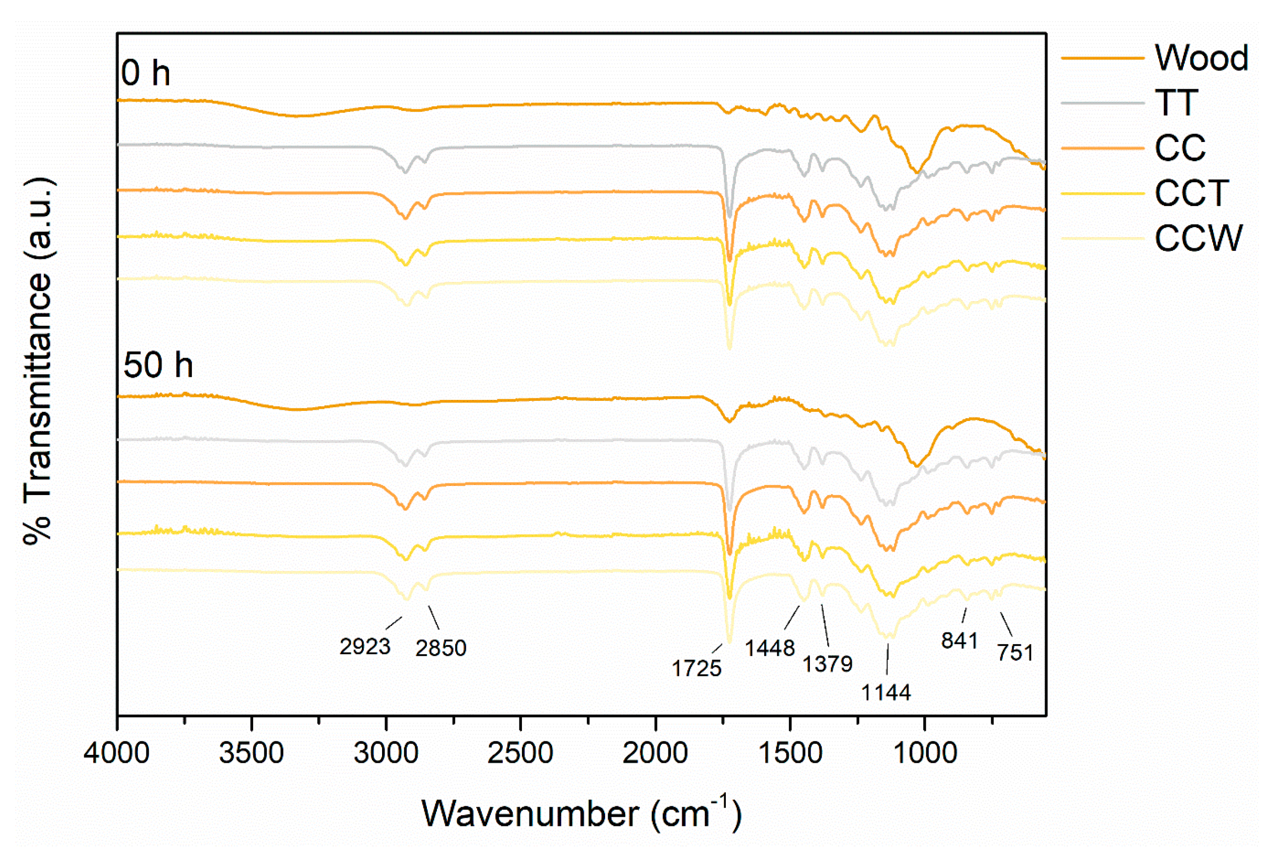 Materials 16 07086 g004