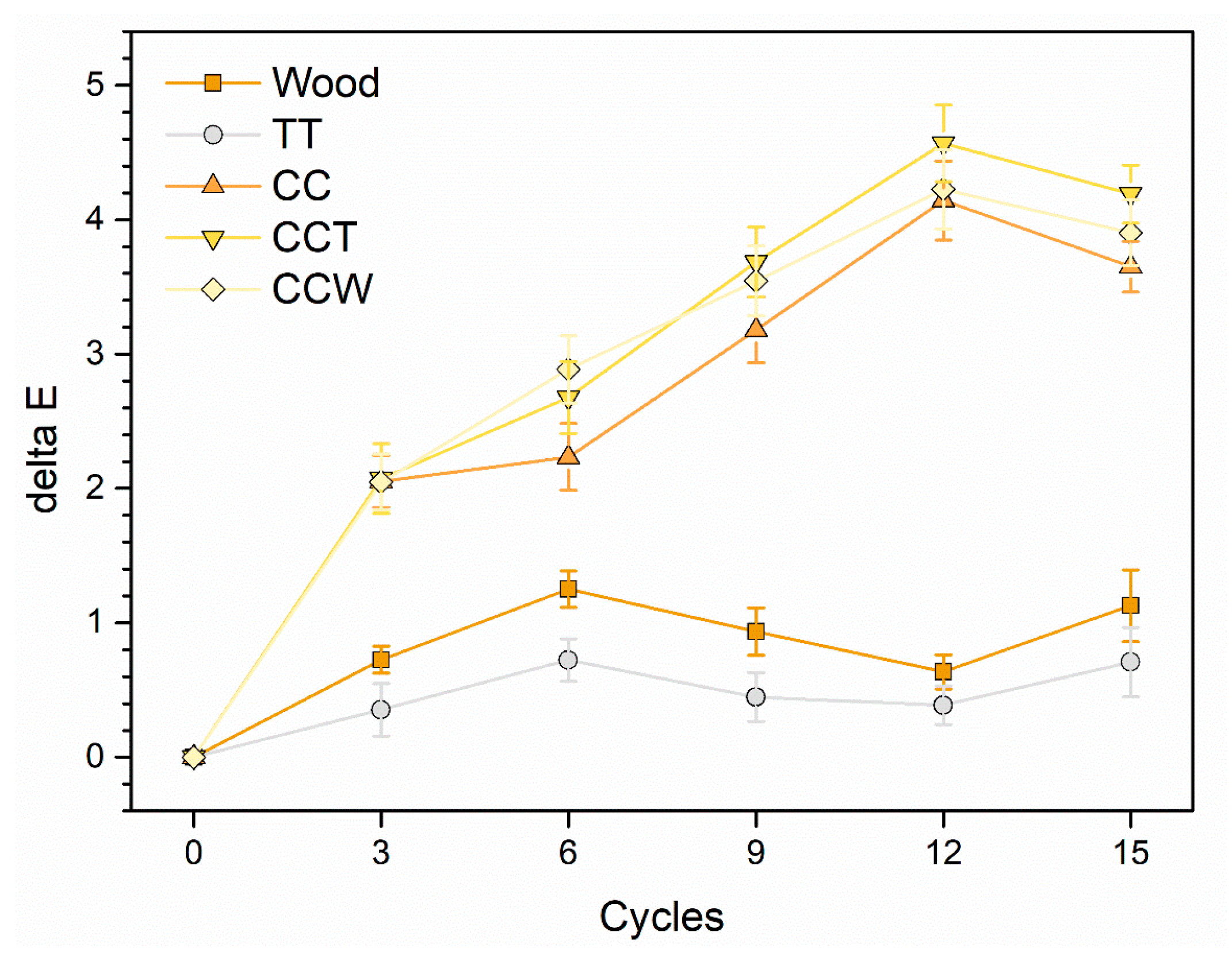 Studies on Particle Size Distribution of Rice Bran Wax in the Presence of  Gum and Oil in Hexane Medium