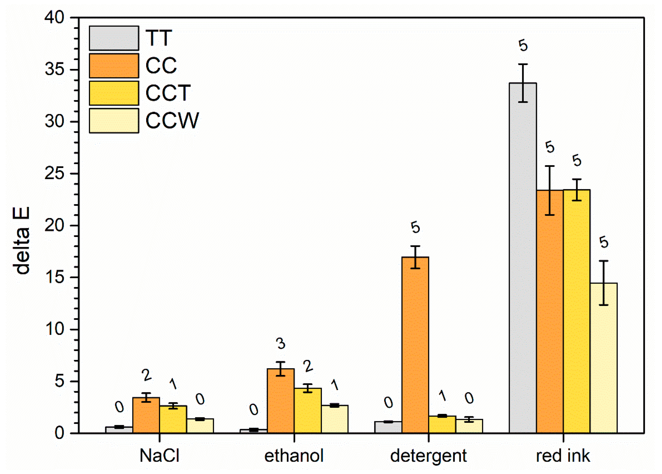 Materials 16 07086 g009