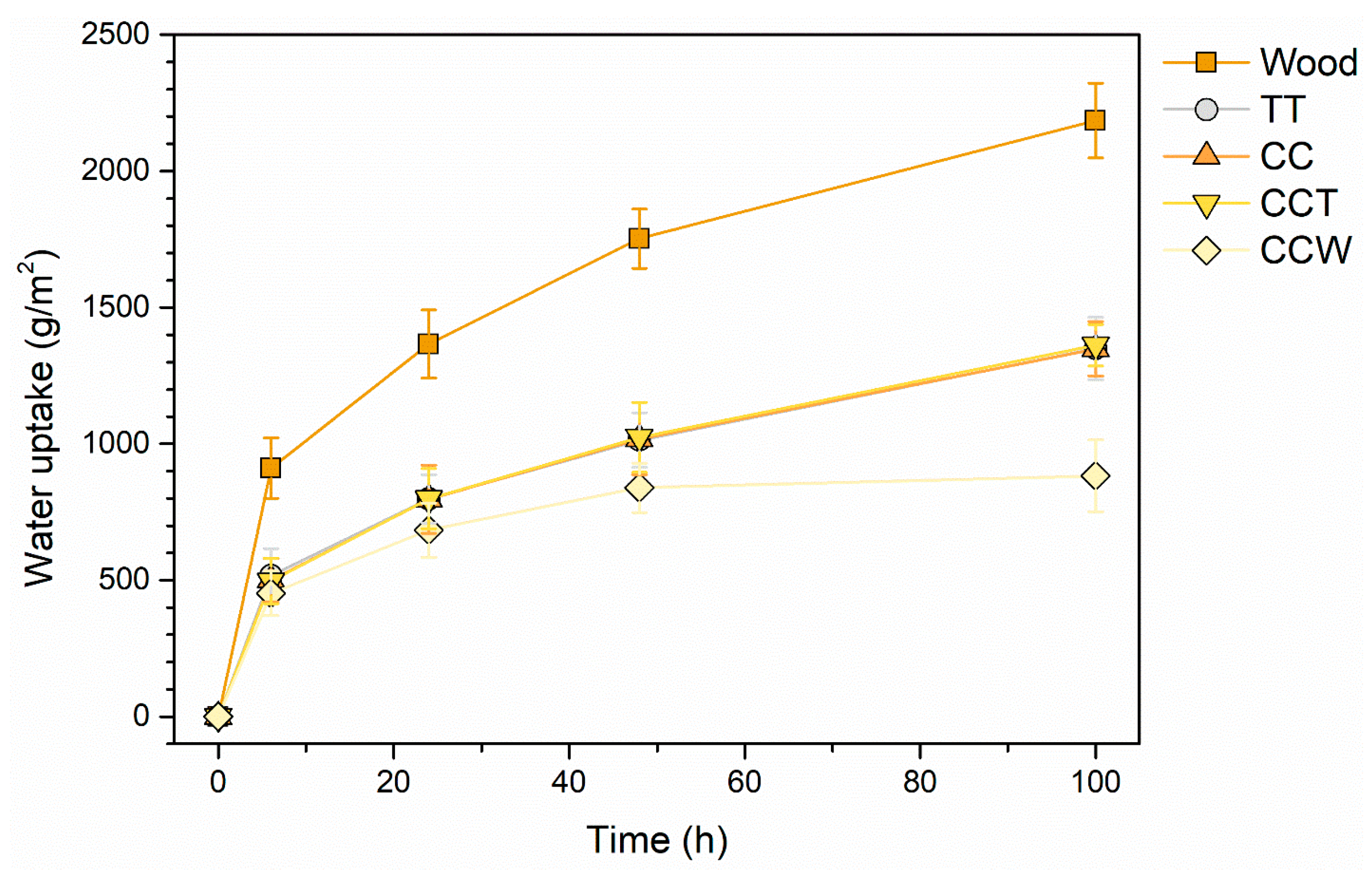 Materials 16 07086 g010