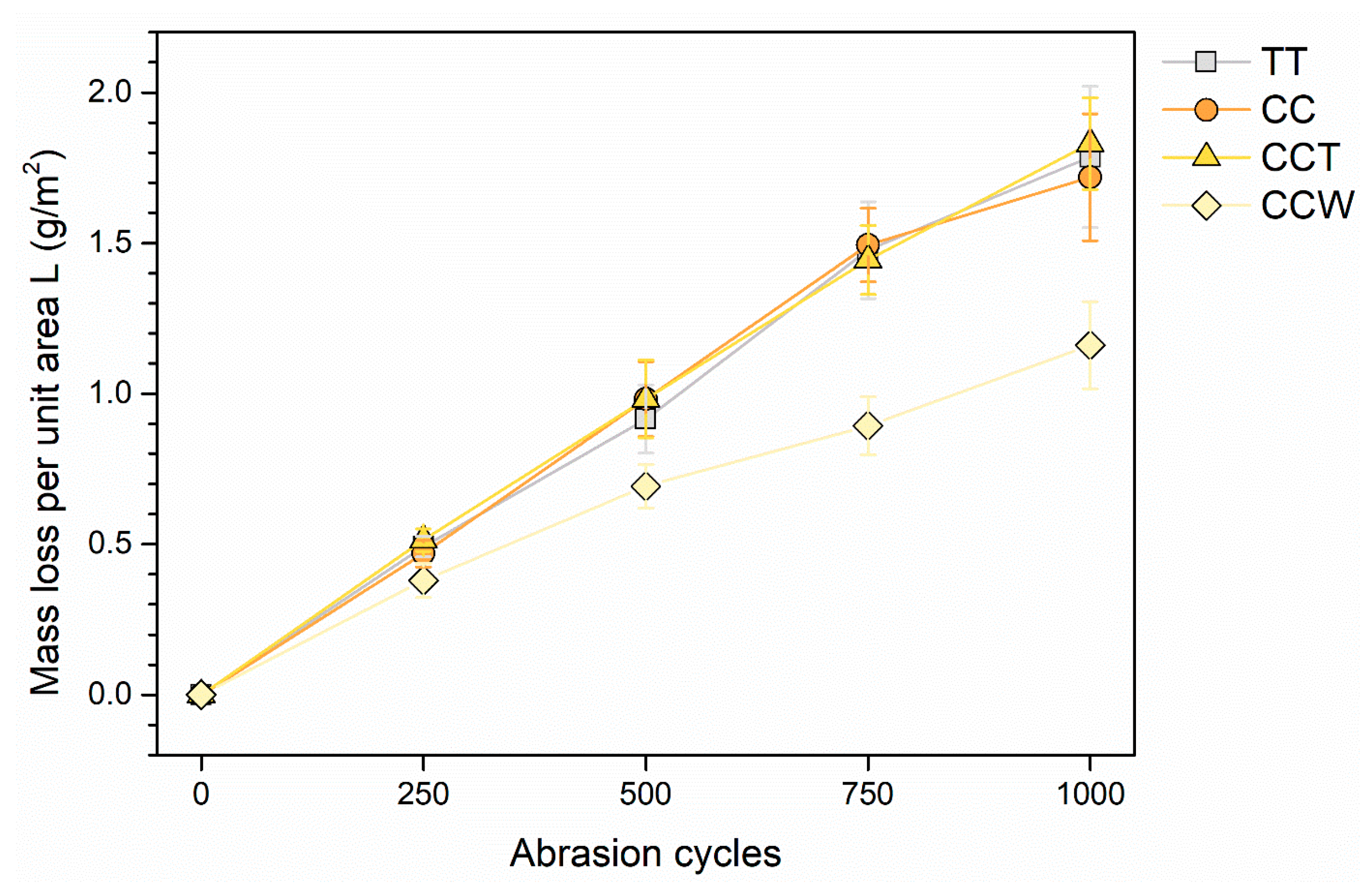 Materials 16 07086 g013