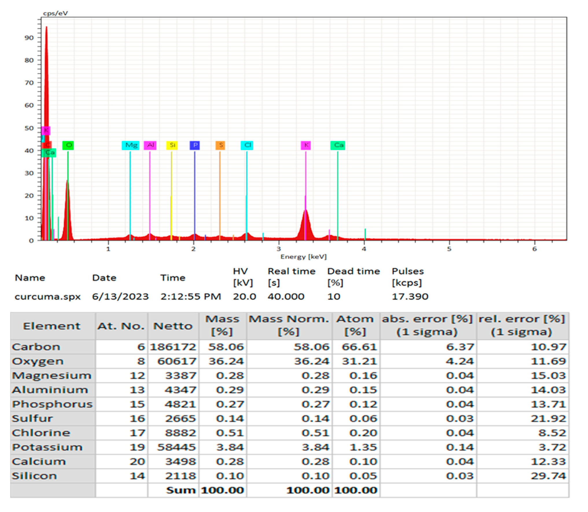 Materials 16 07086 g0a1