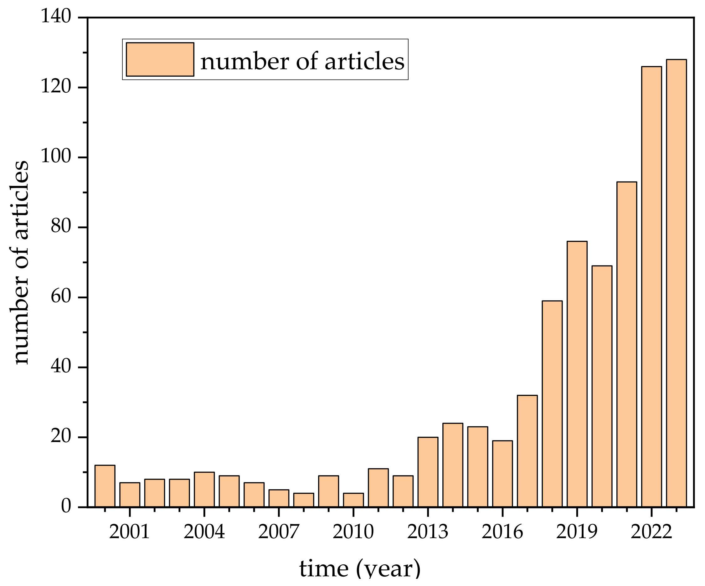 Materials 16 07088 g001