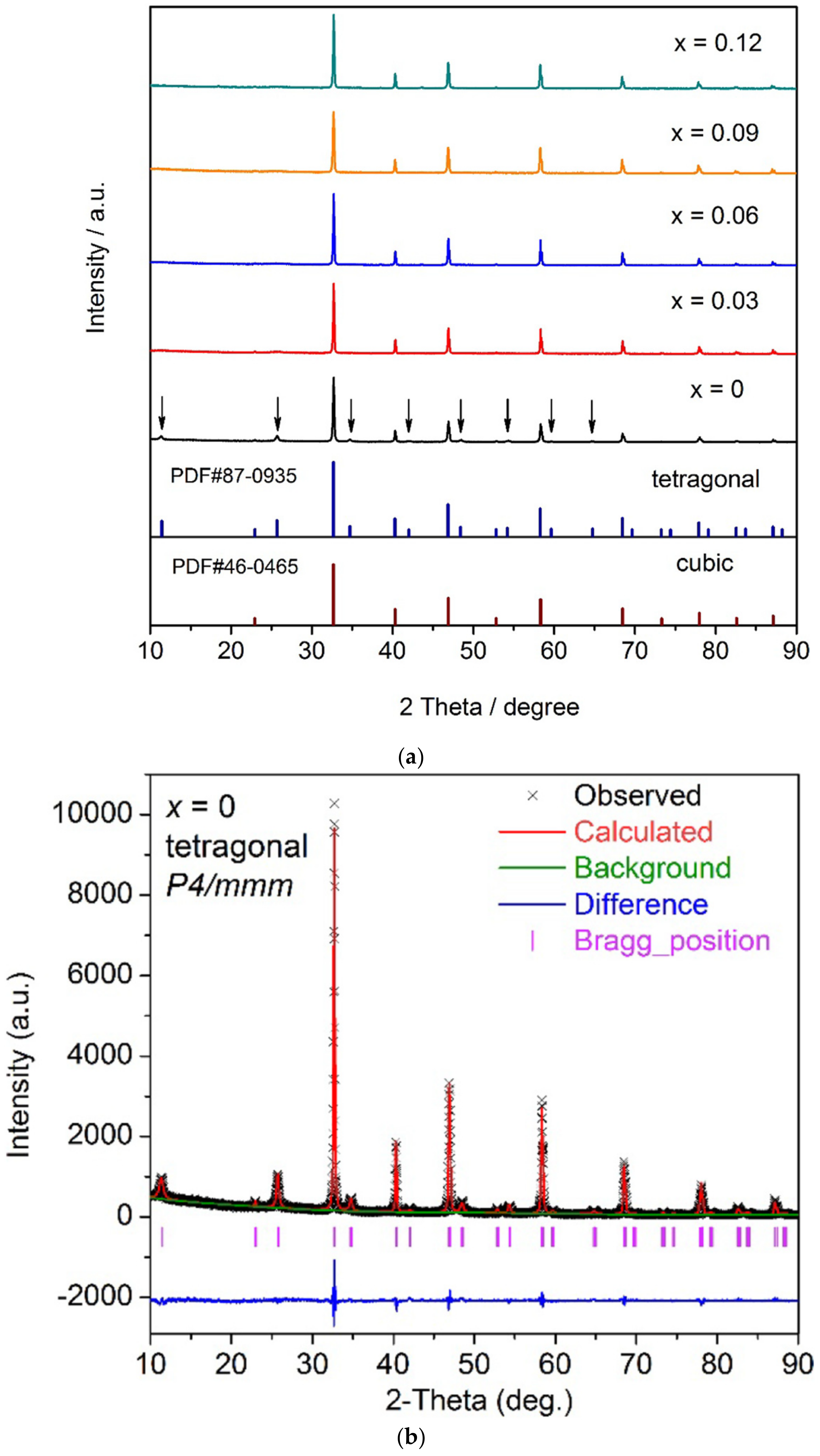 Materials 16 07088 g004