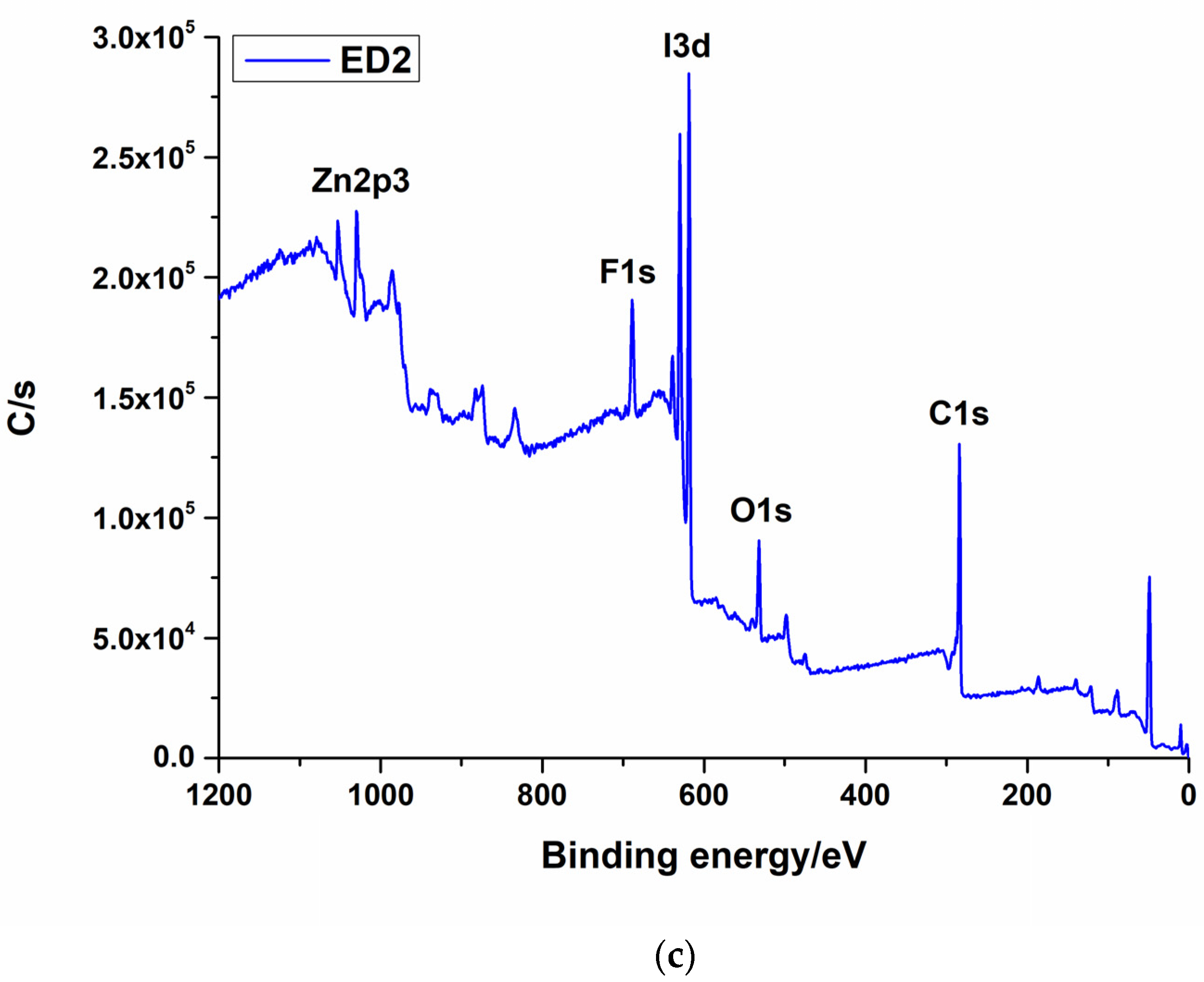 Materials 16 07089 g002b Materials 16 07089 g002b