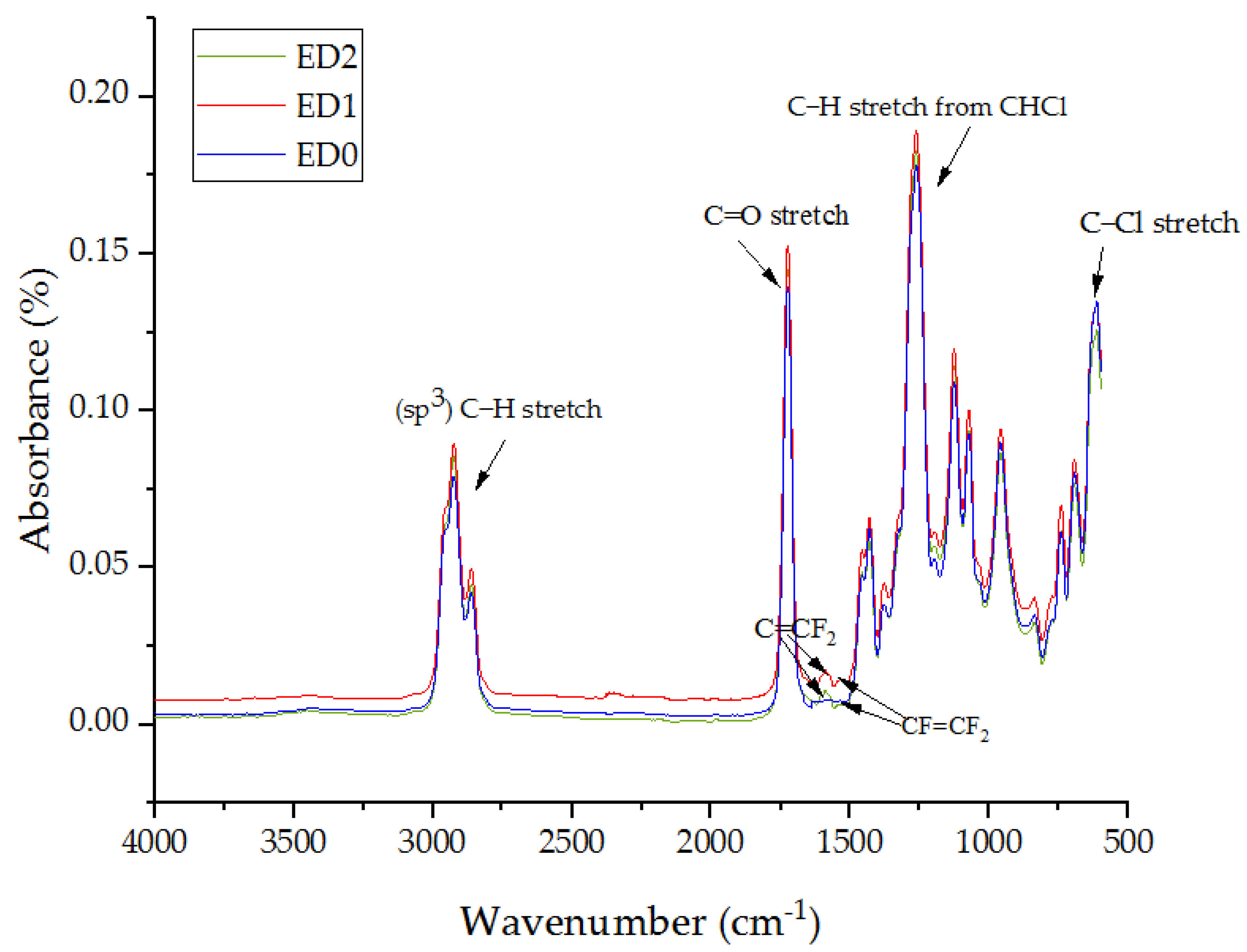 Materials 16 07089 g003 Materials 16 07089 g003
