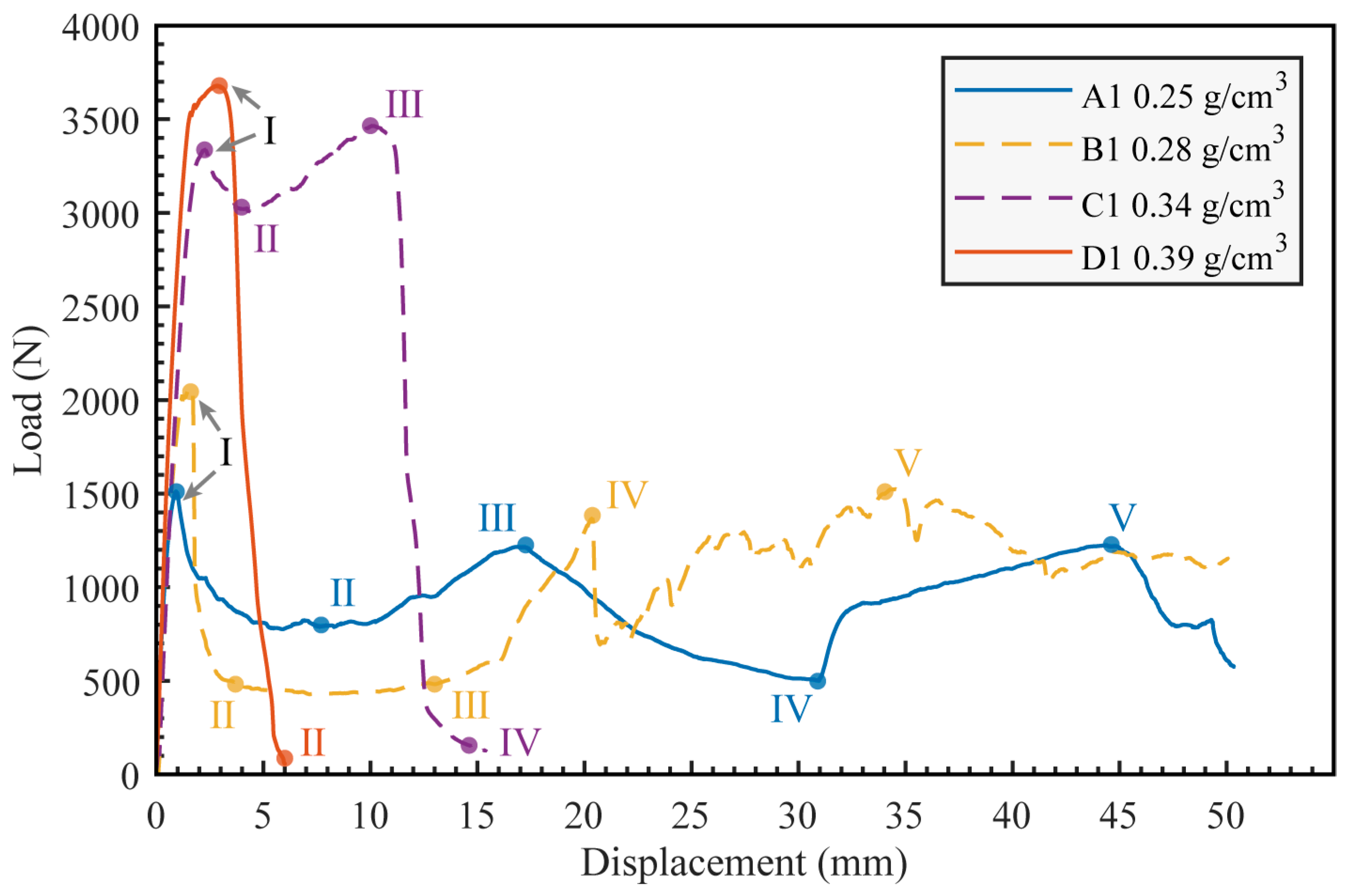 Materials 16 07091 g006