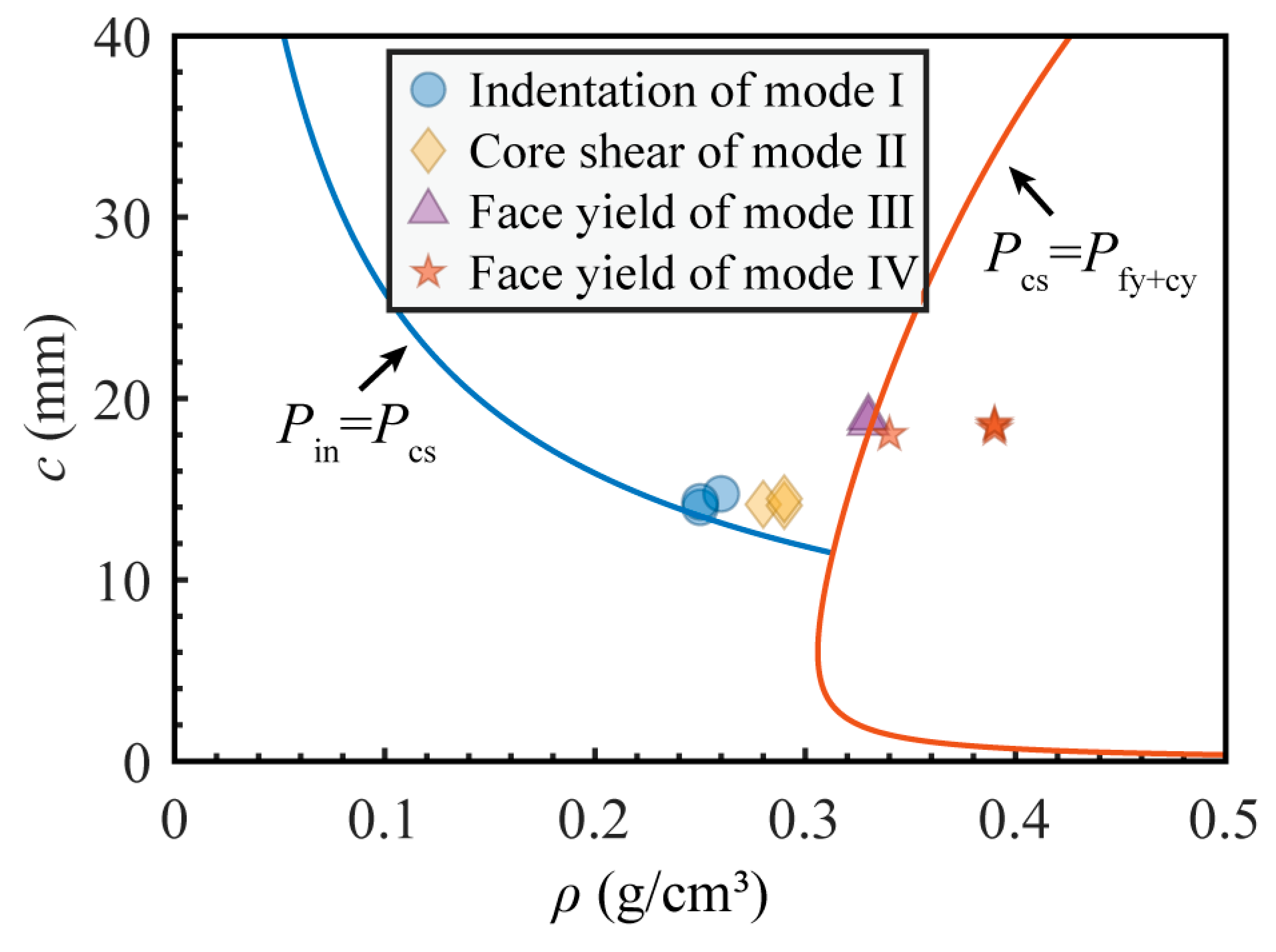 Materials 16 07091 g013