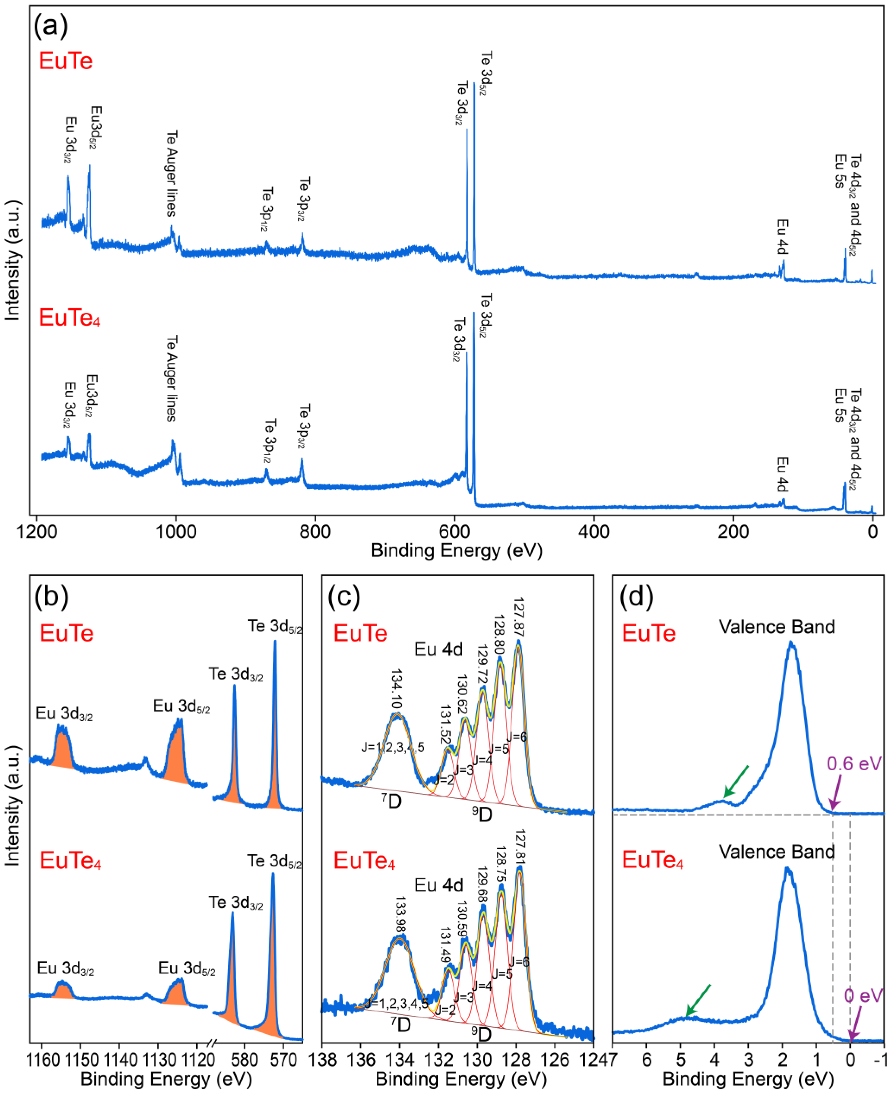 Materials 16 07093 g004