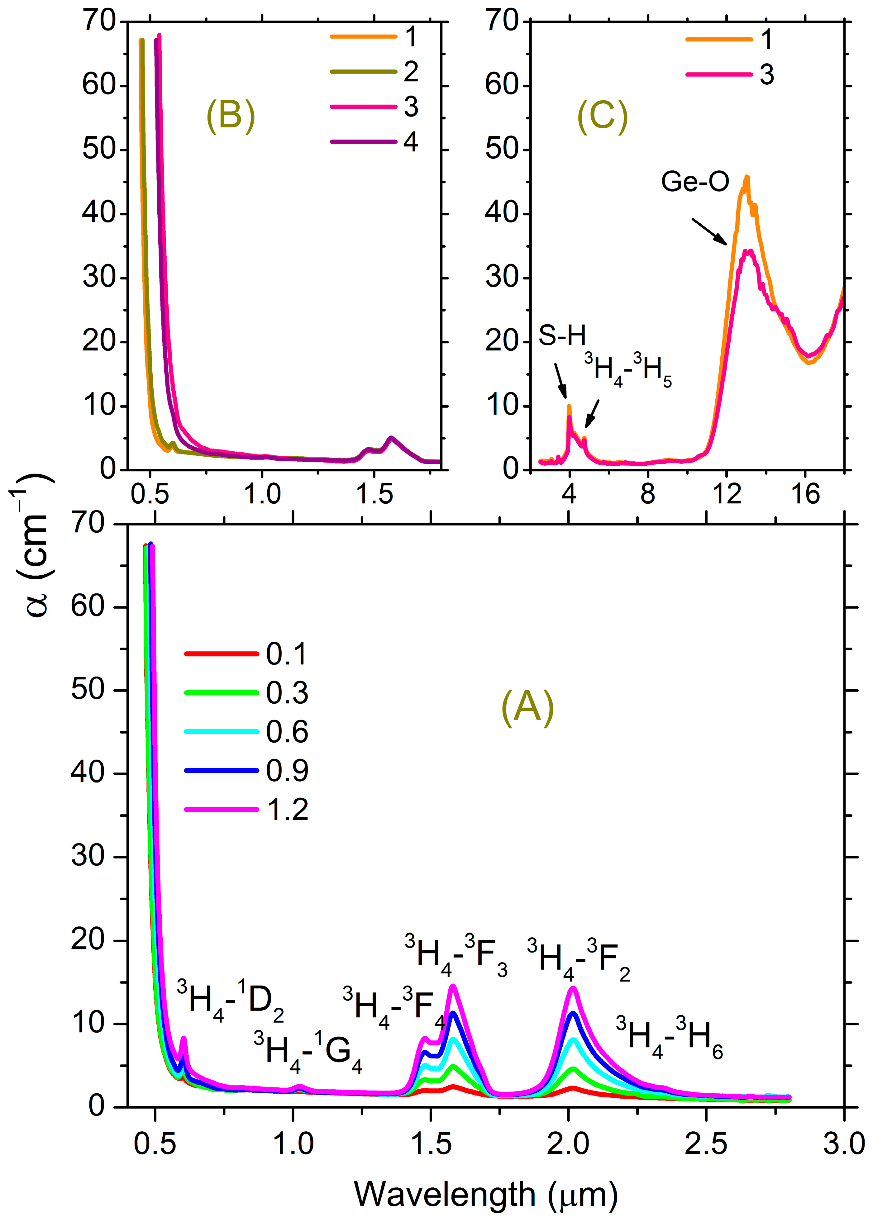 Materials 16 07094 g001