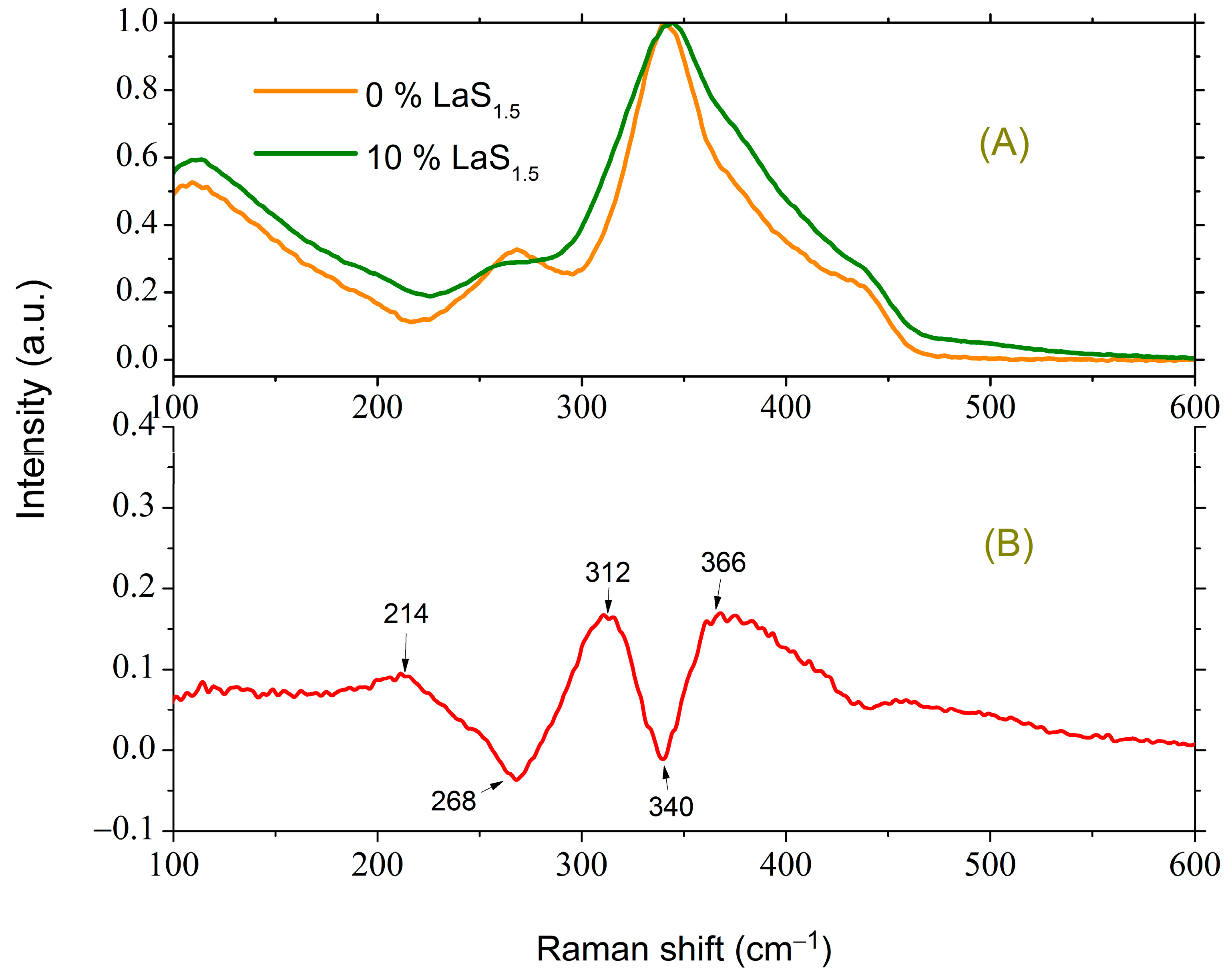 Materials 16 07094 g004