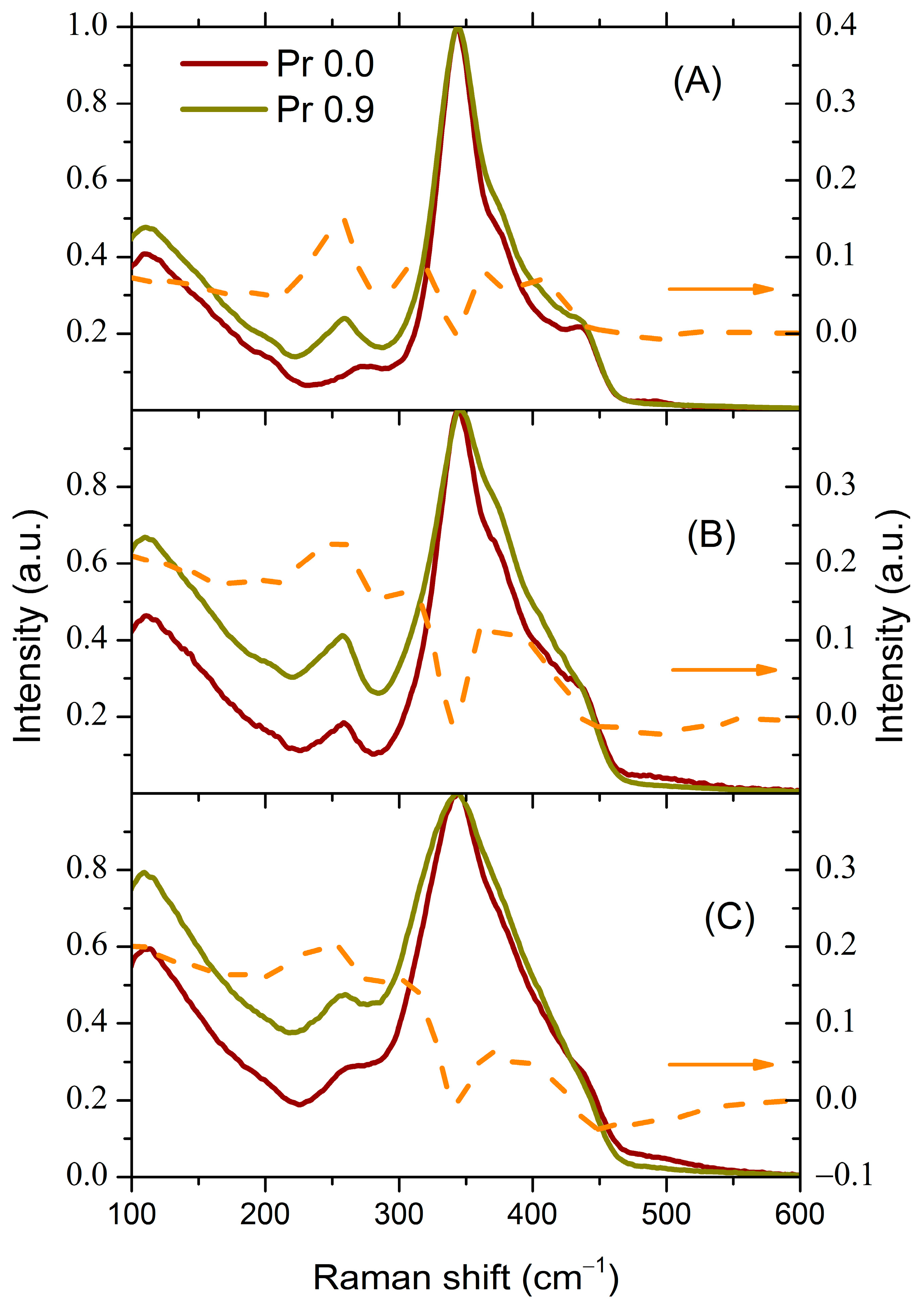 Materials 16 07094 g005