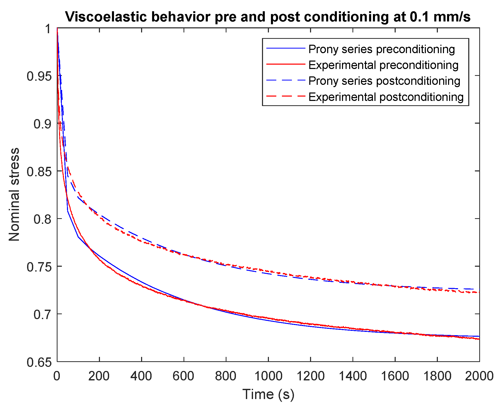 Materials 16 07095 g006