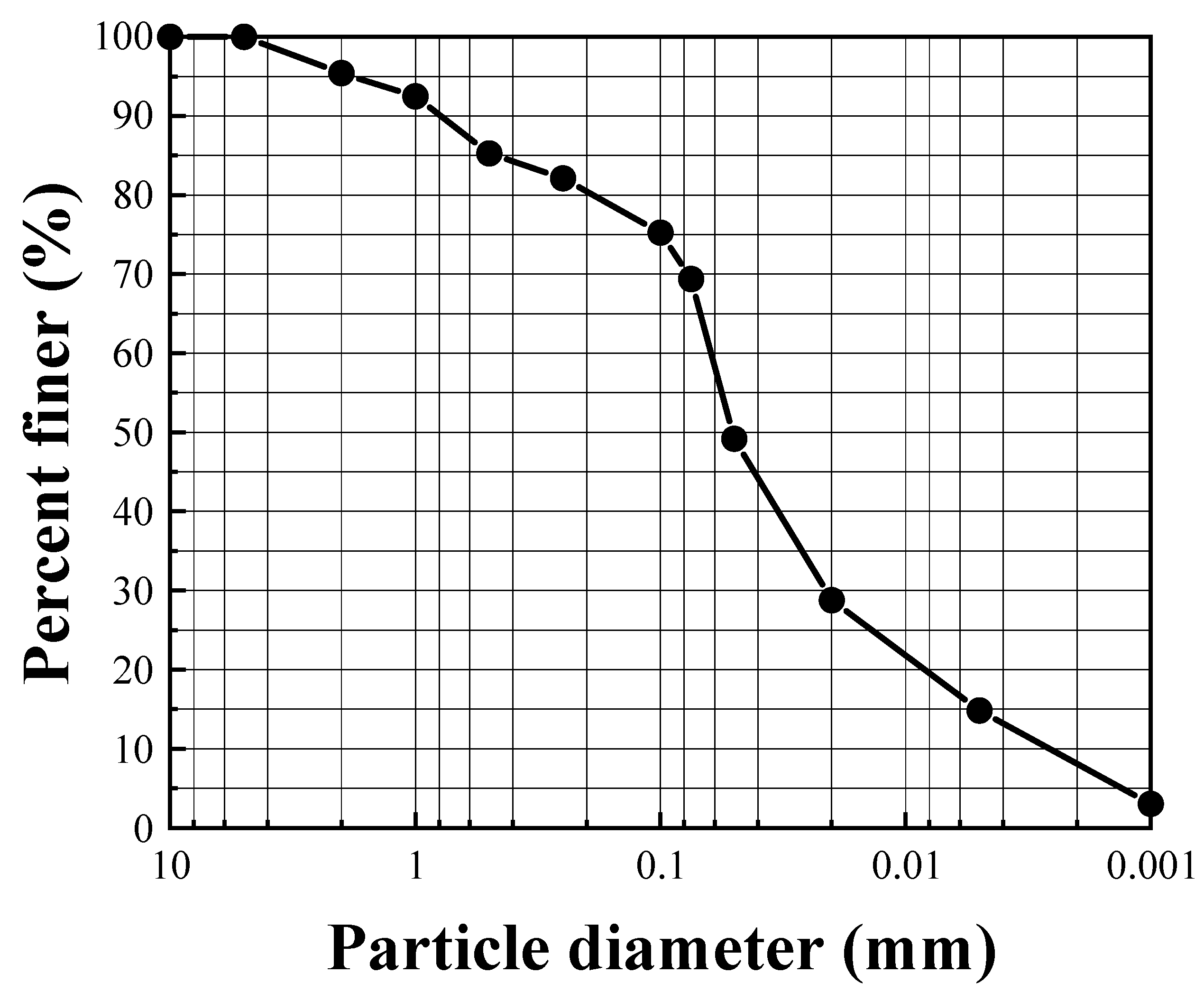 Materials 16 07100 g001