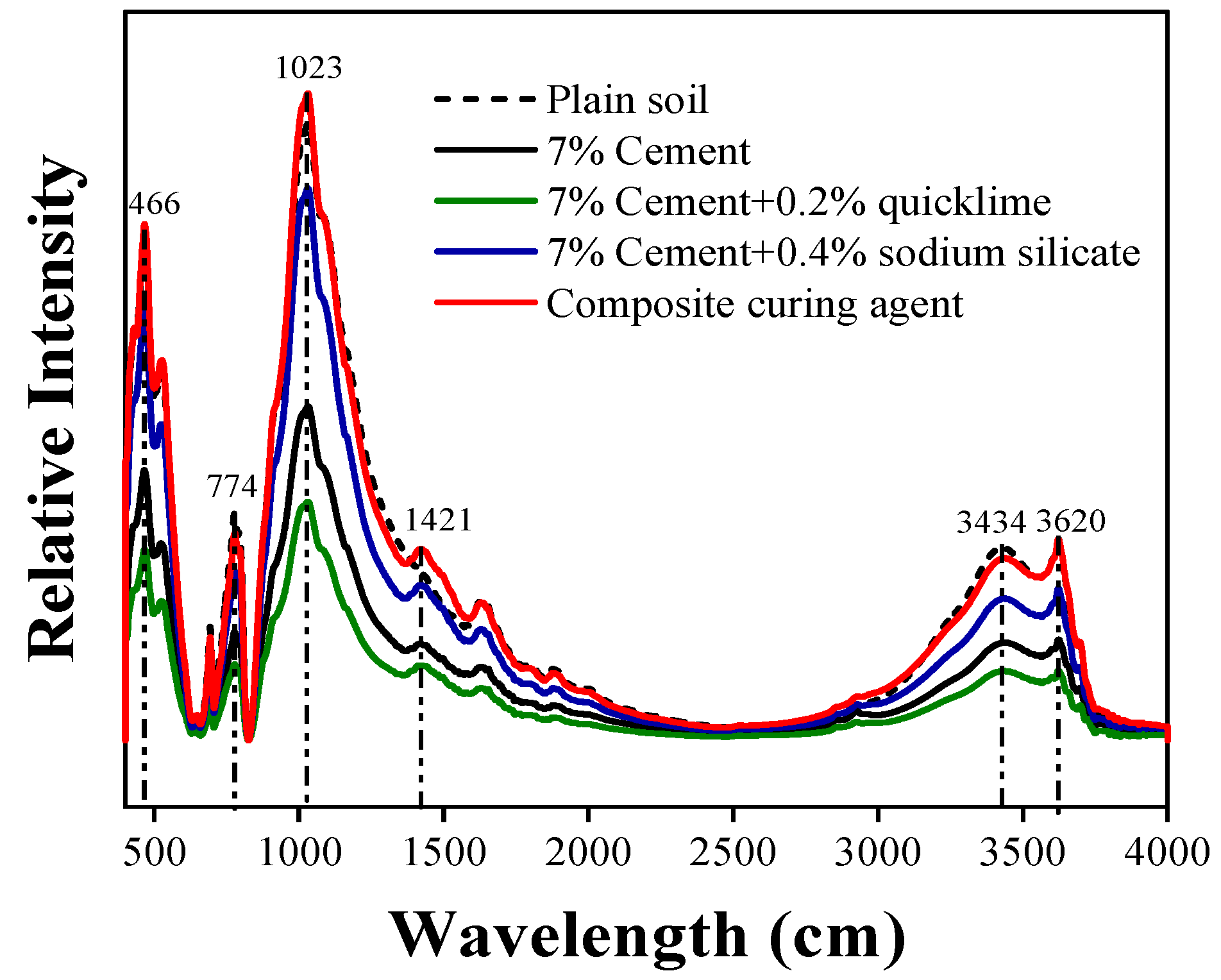 Materials 16 07100 g012