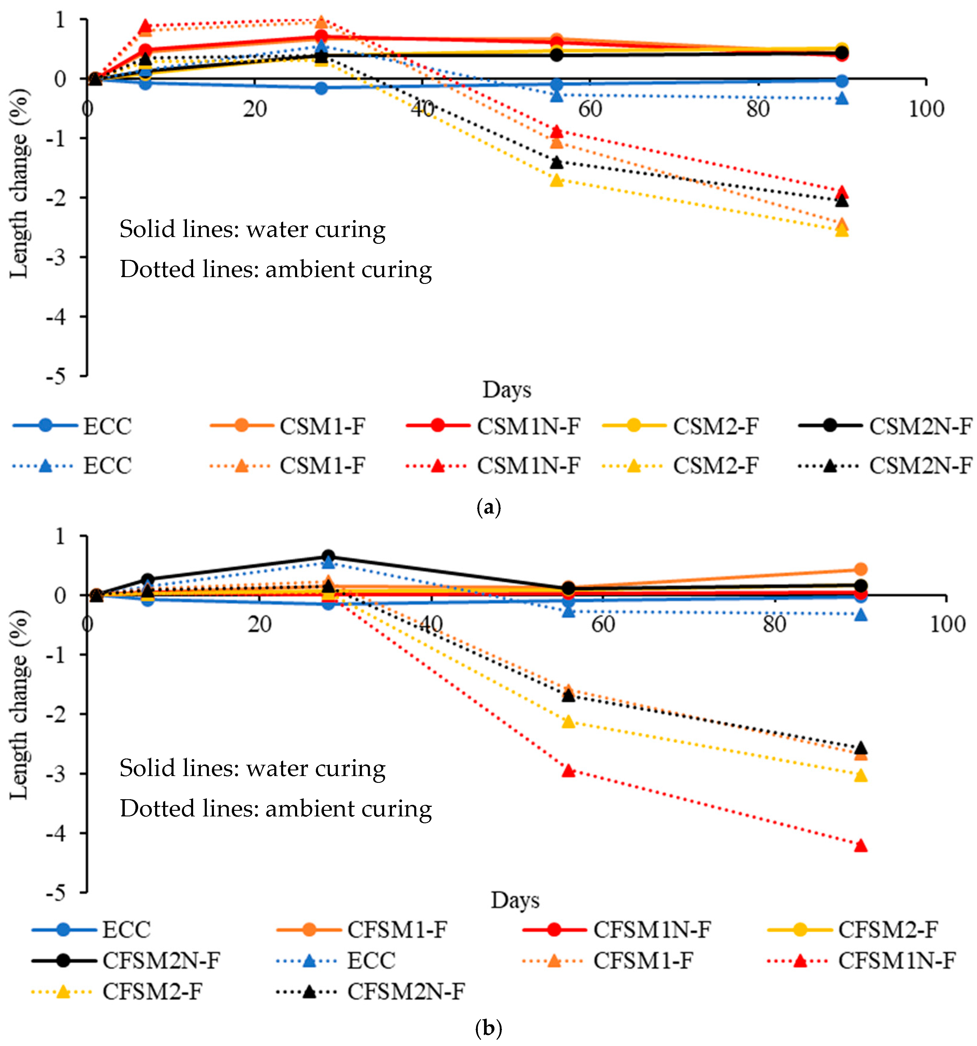 Materials 16 07101 g001