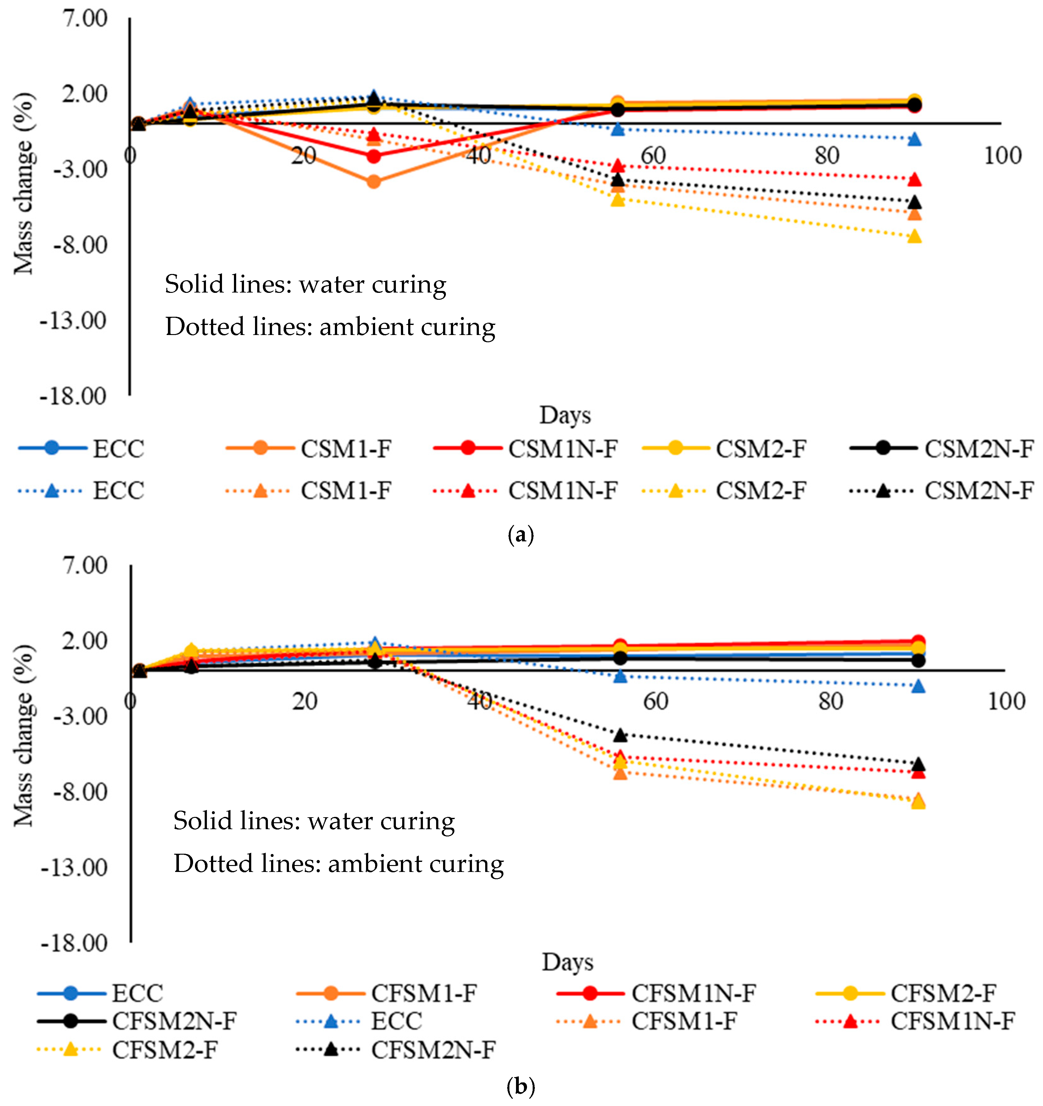 Materials 16 07101 g002