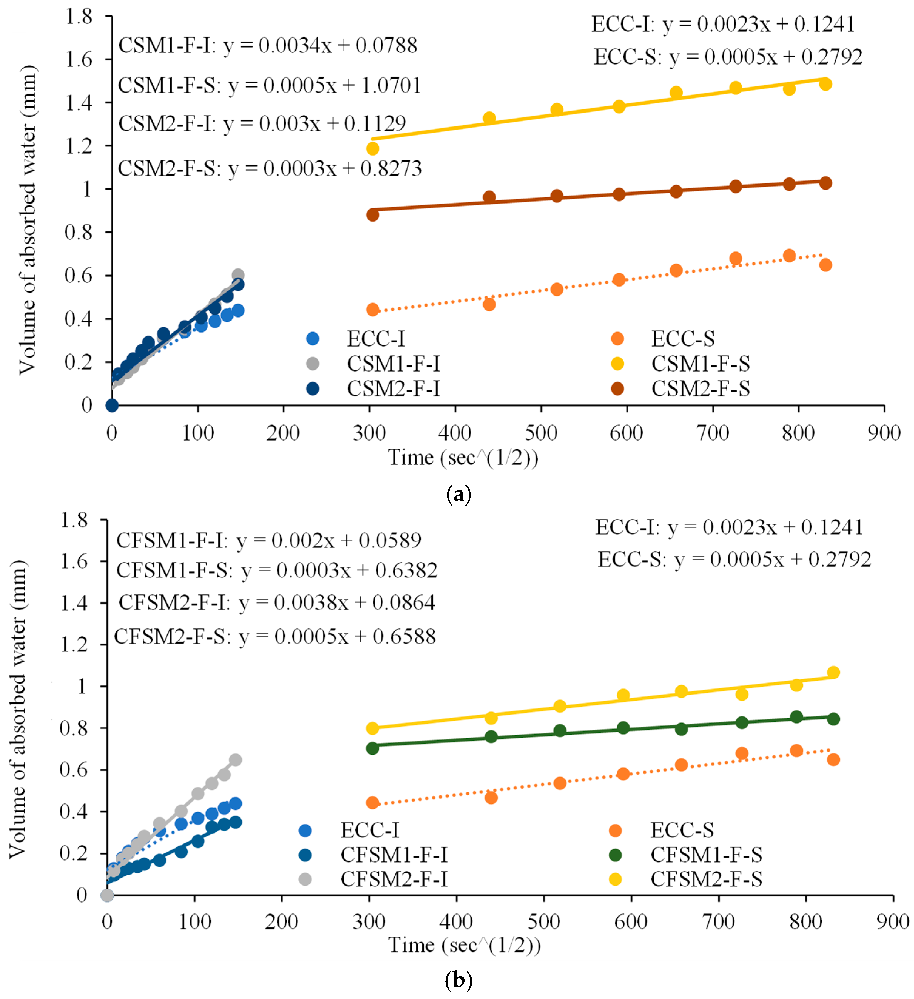 Materials 16 07101 g003