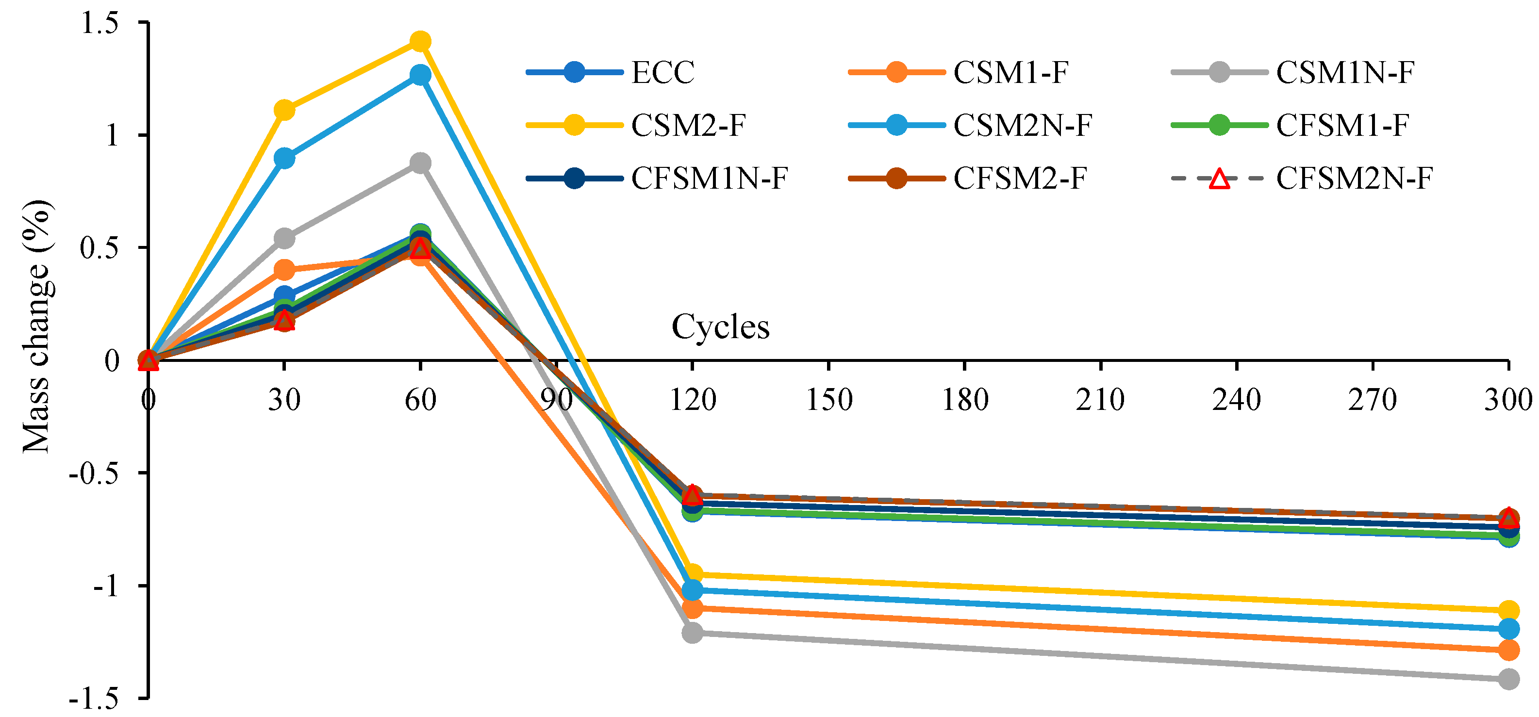Materials 16 07101 g004