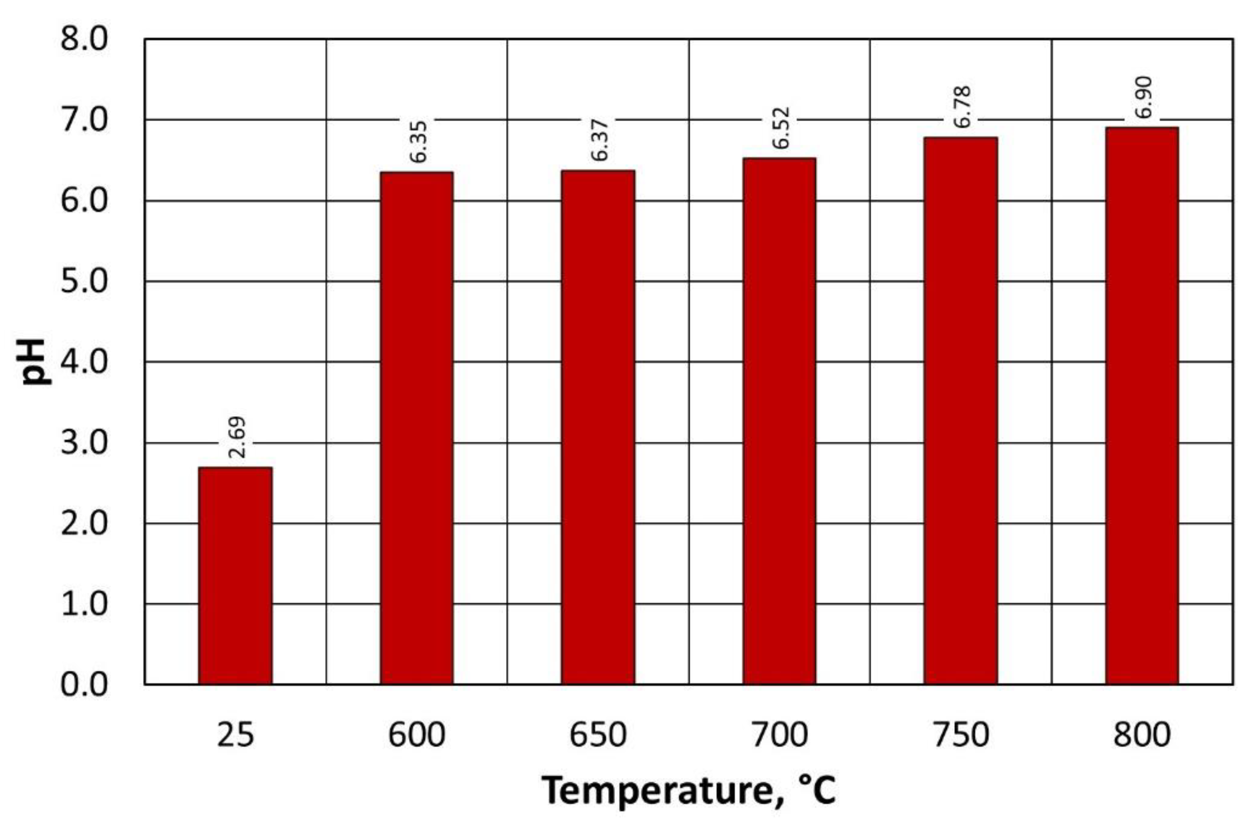 Materials 16 07102 g016
