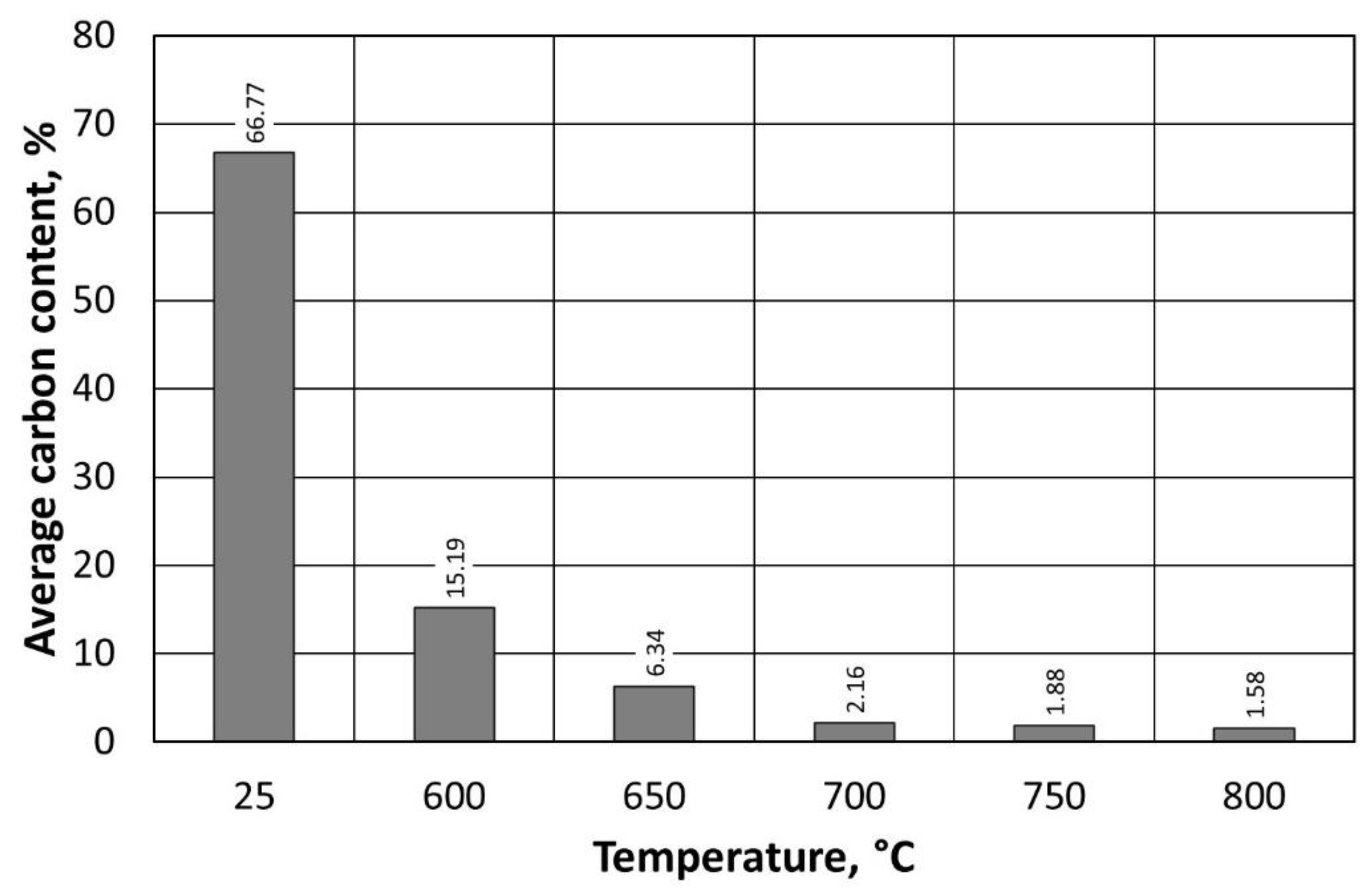 Materials 16 07102 g017