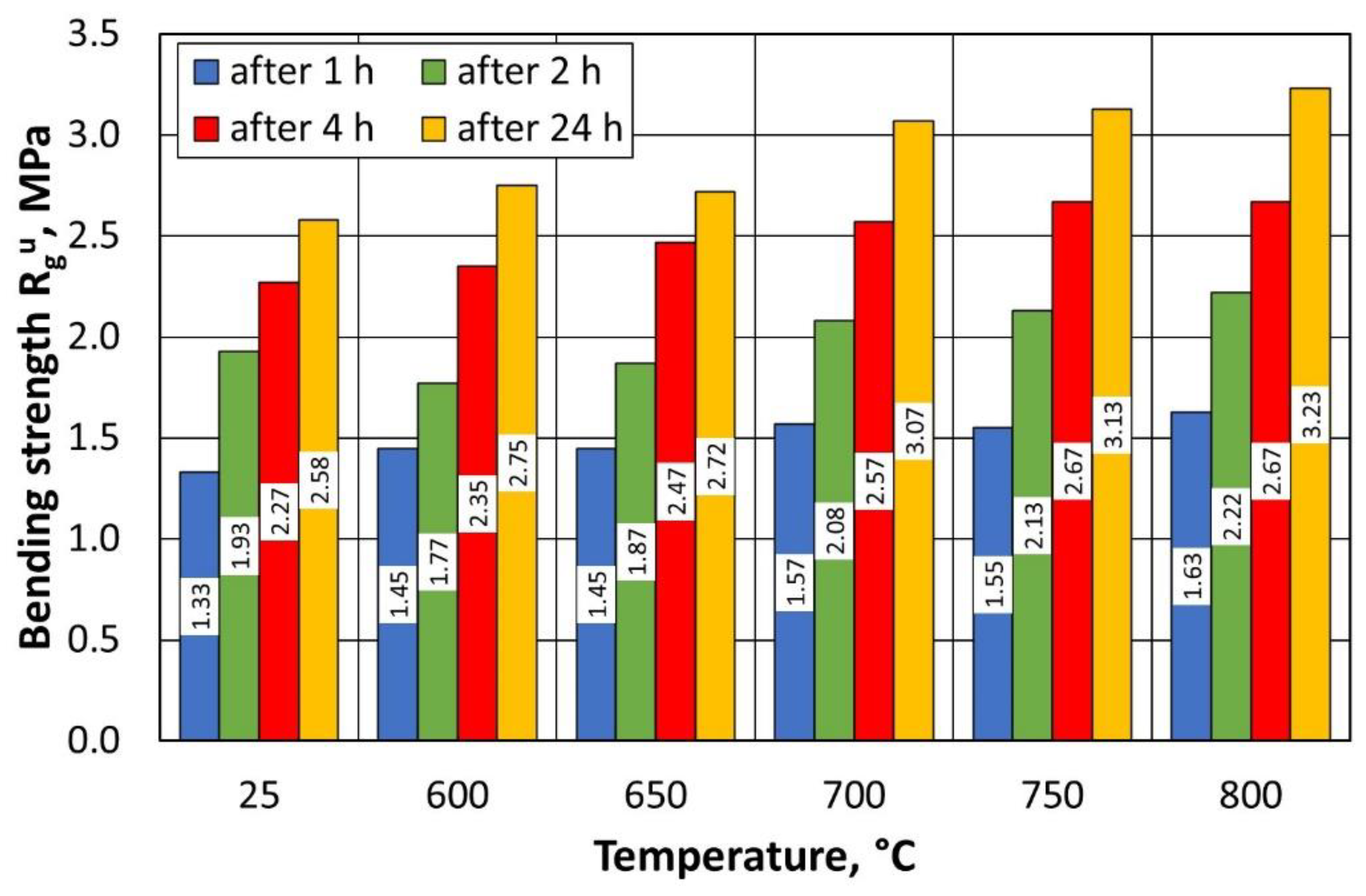 Materials 16 07102 g018
