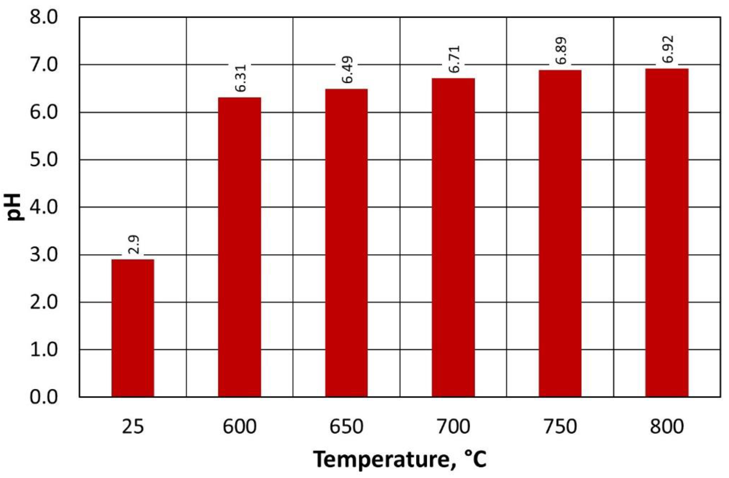 Materials 16 07102 g020