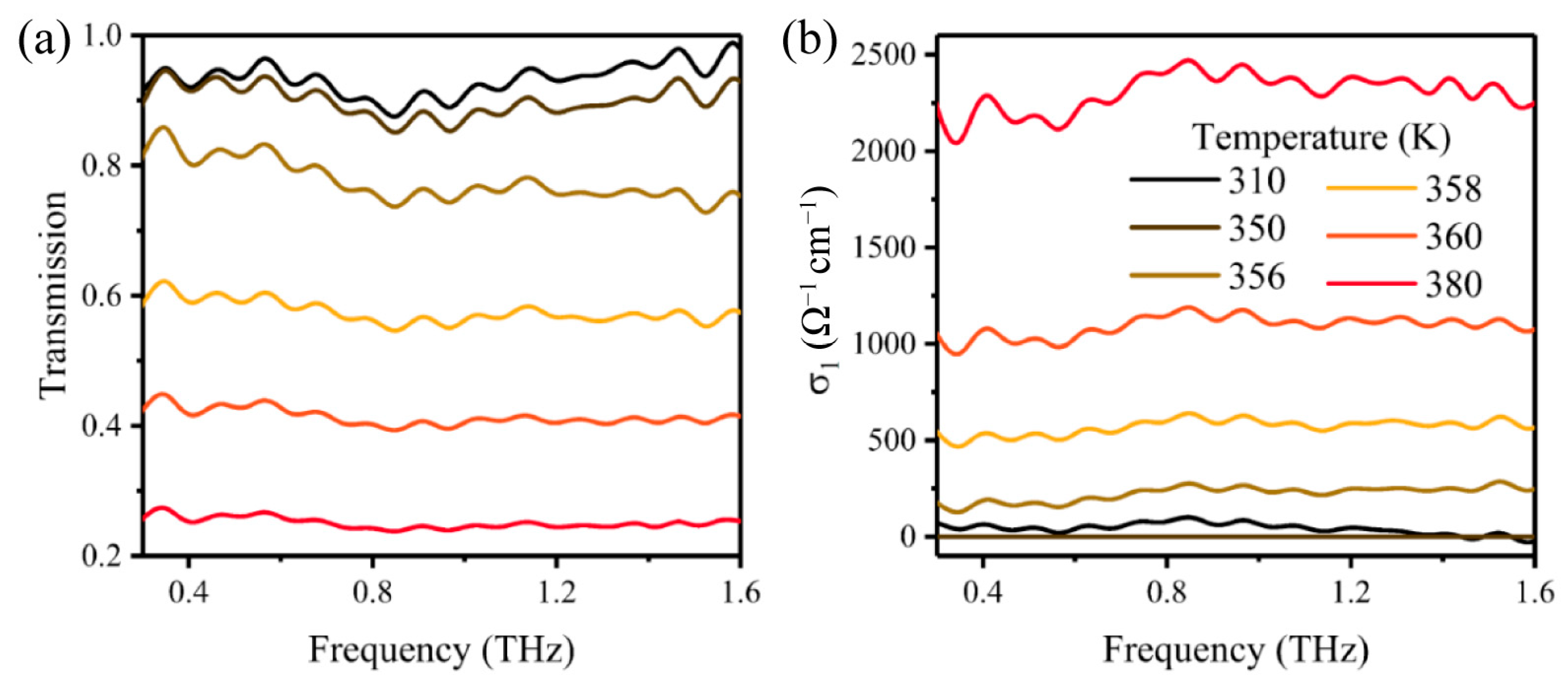Materials 16 07106 g003