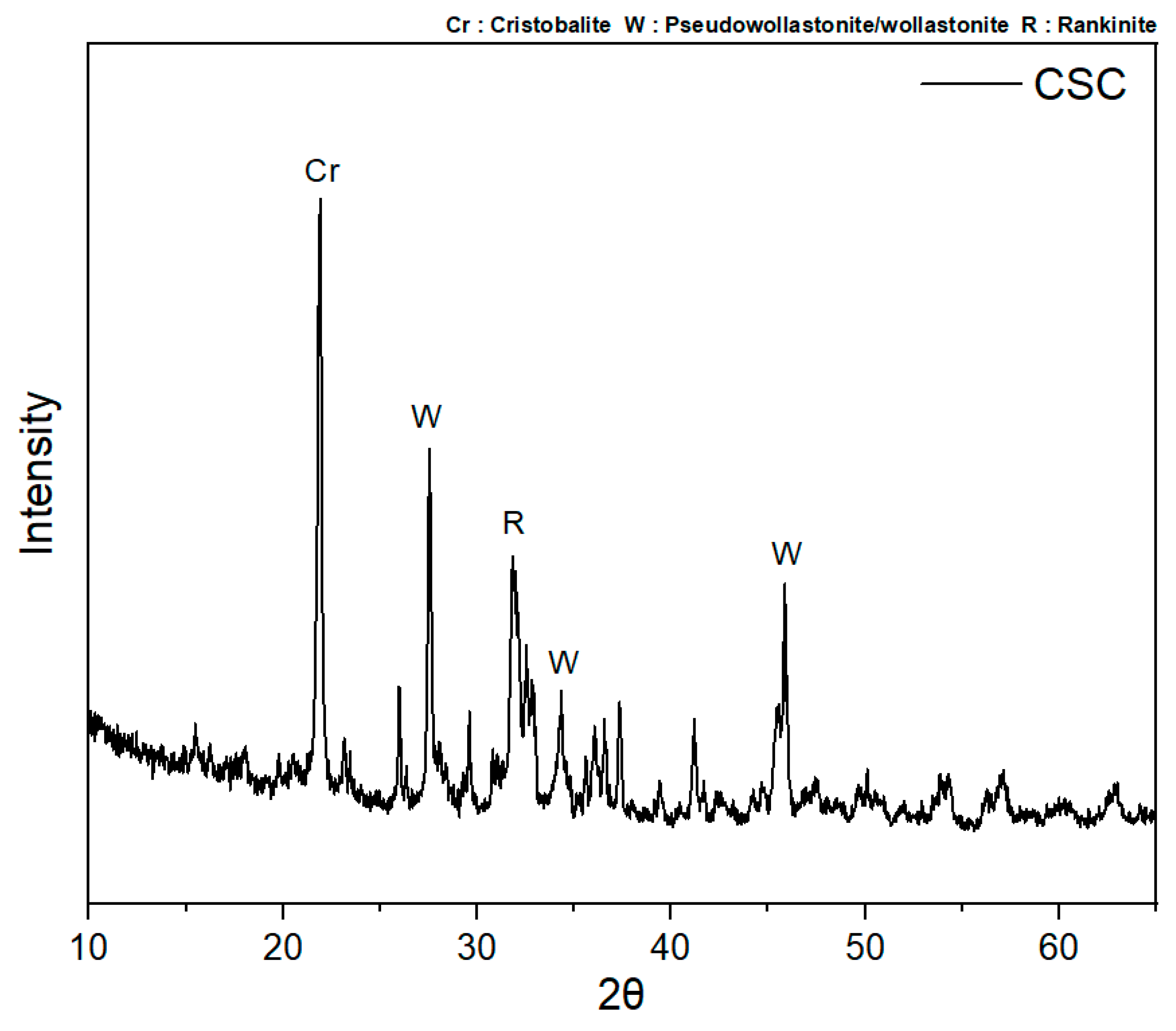 Materials 16 07107 g002