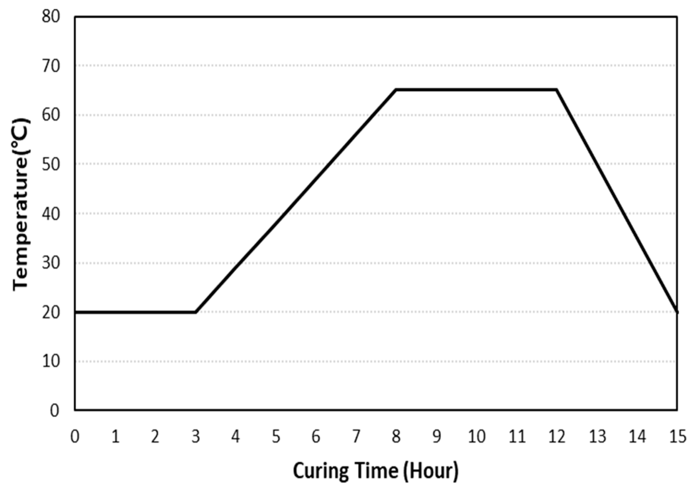 Materials 16 07107 g003