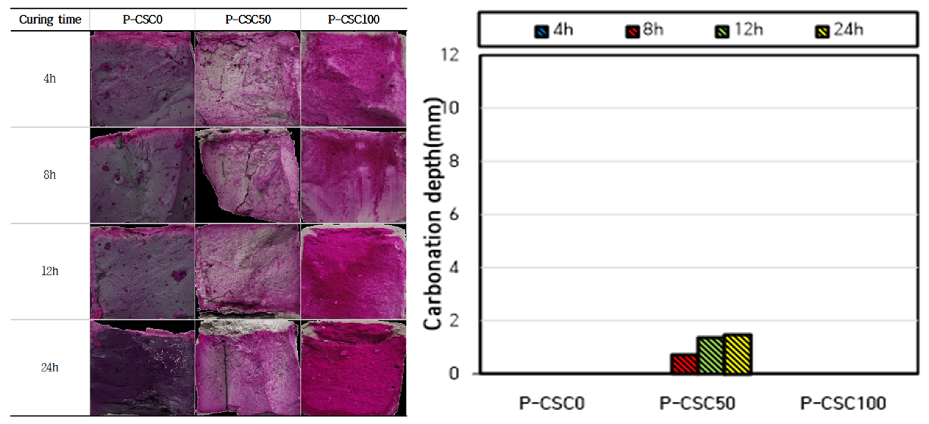 Materials 16 07107 g006