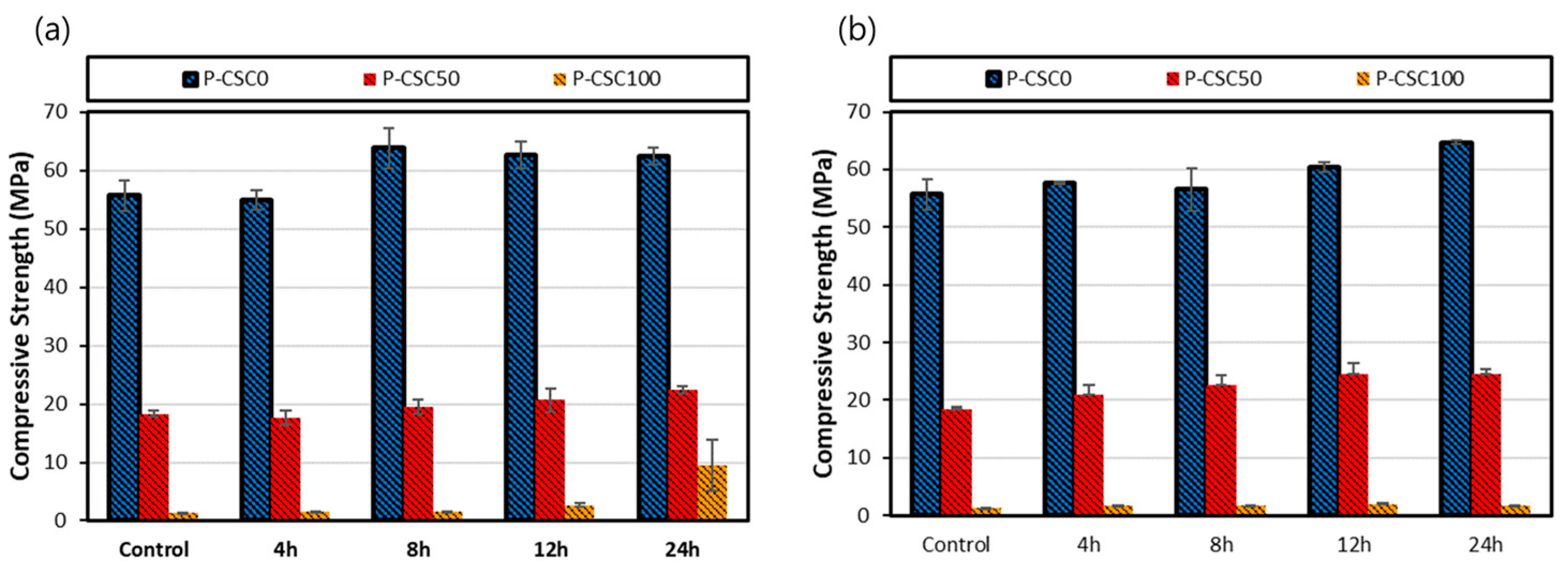 Materials 16 07107 g010