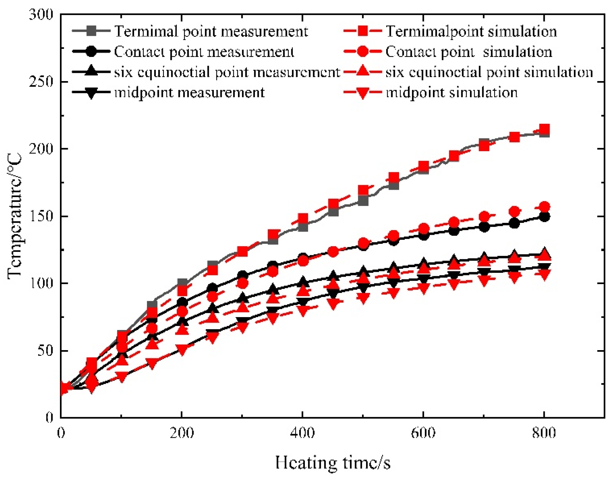 Materials 16 07108 g016