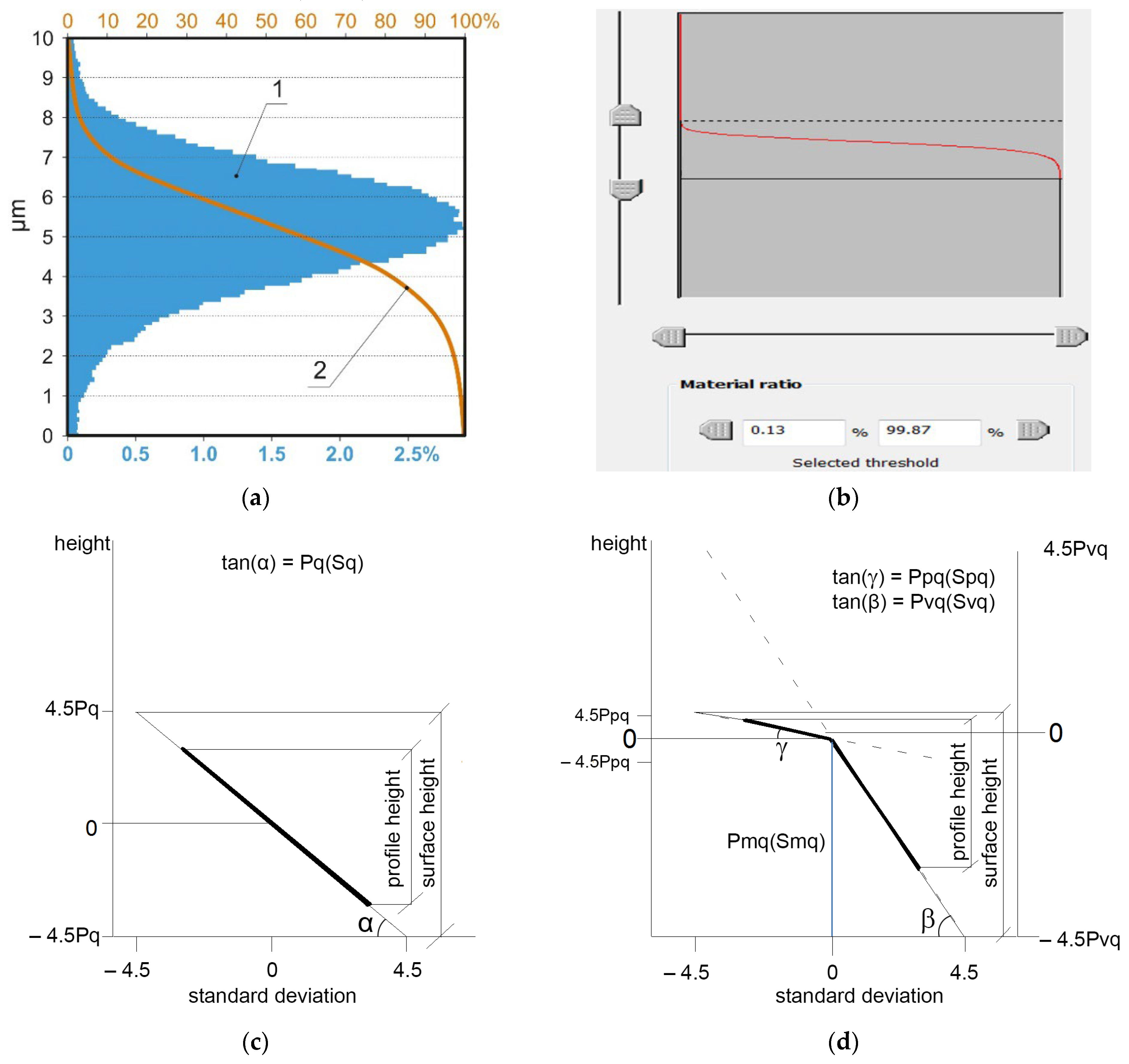 Materials 16 07109 g002