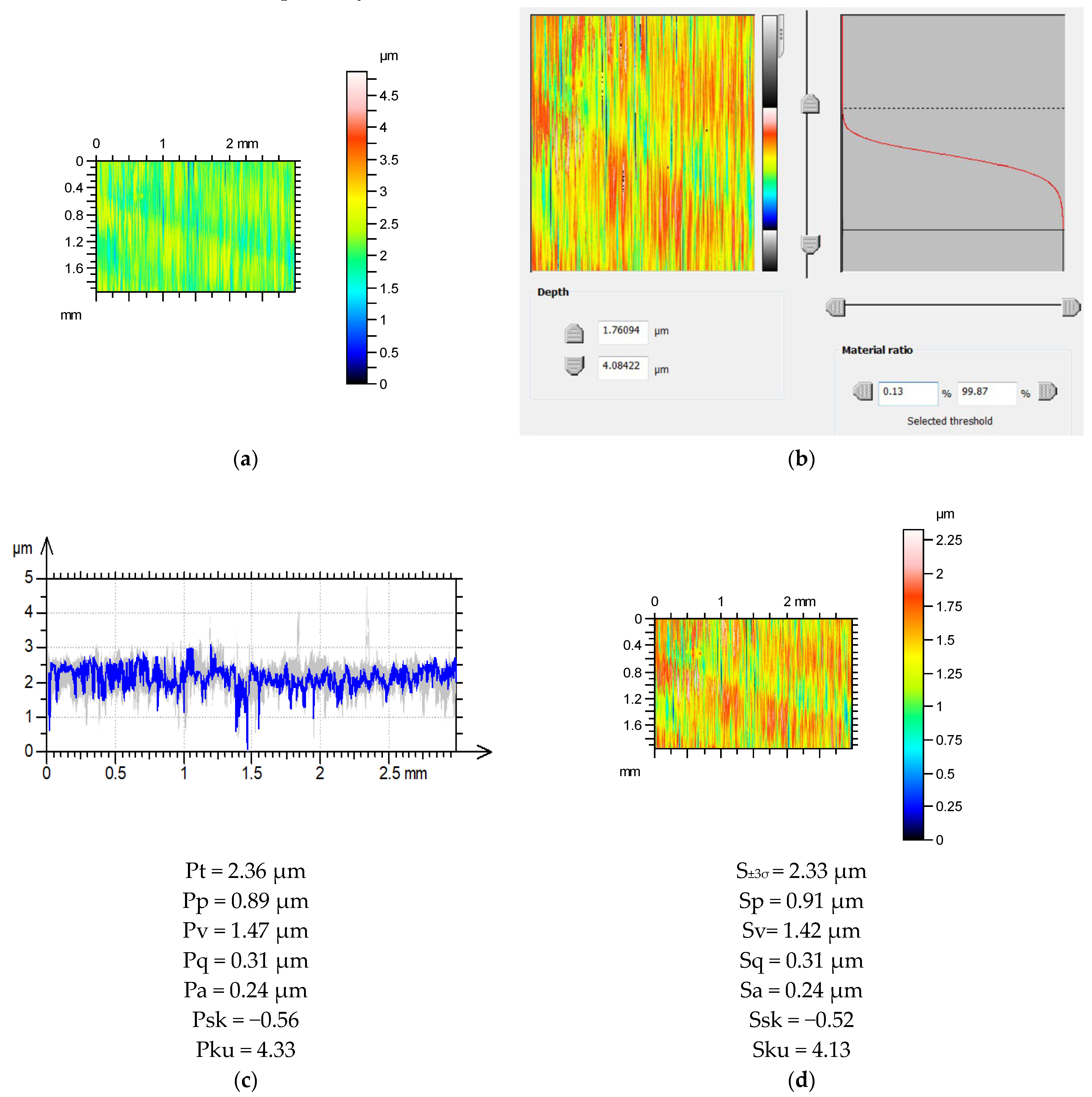 Materials 16 07109 g005a