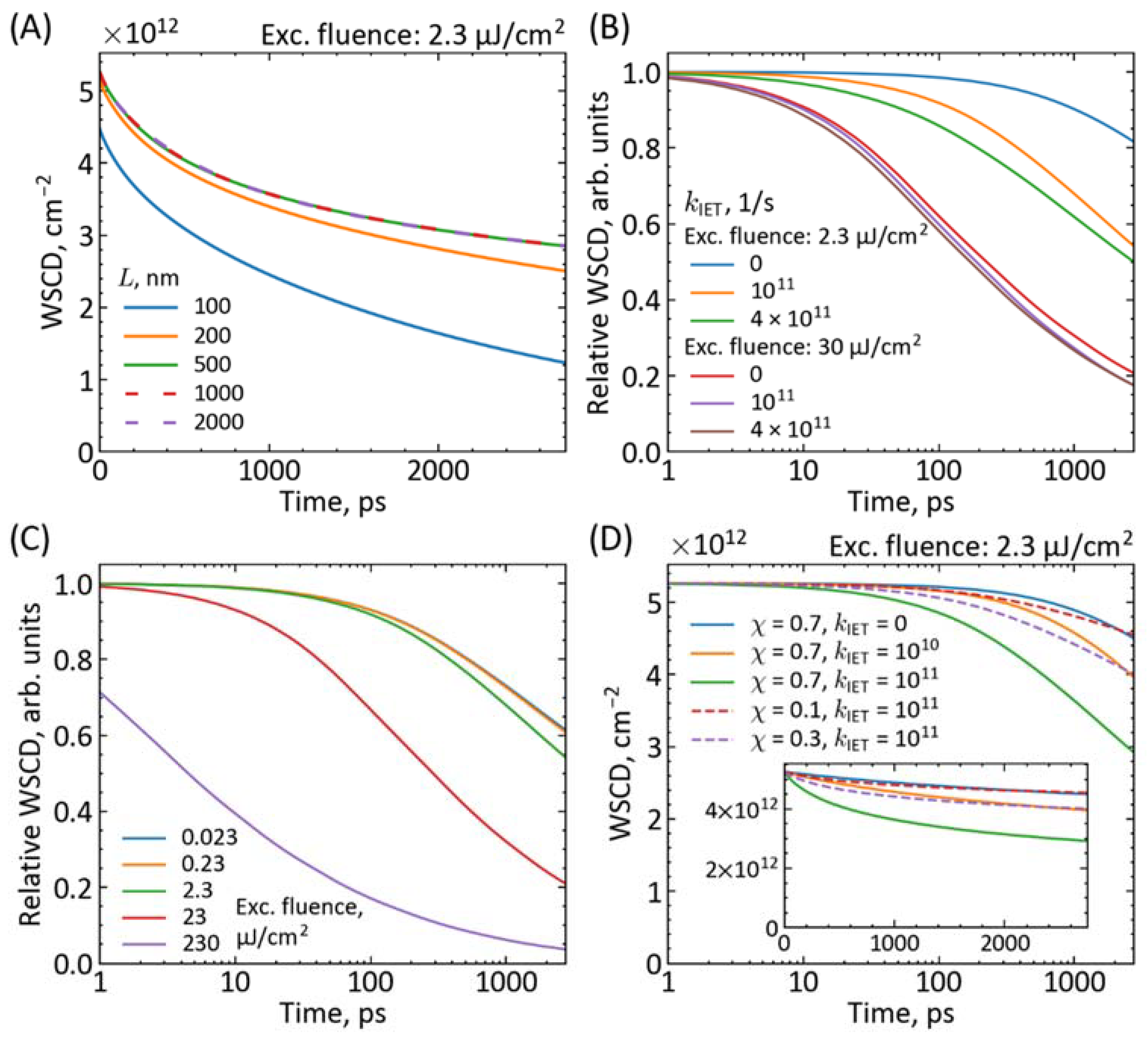 Materials 16 07110 g003