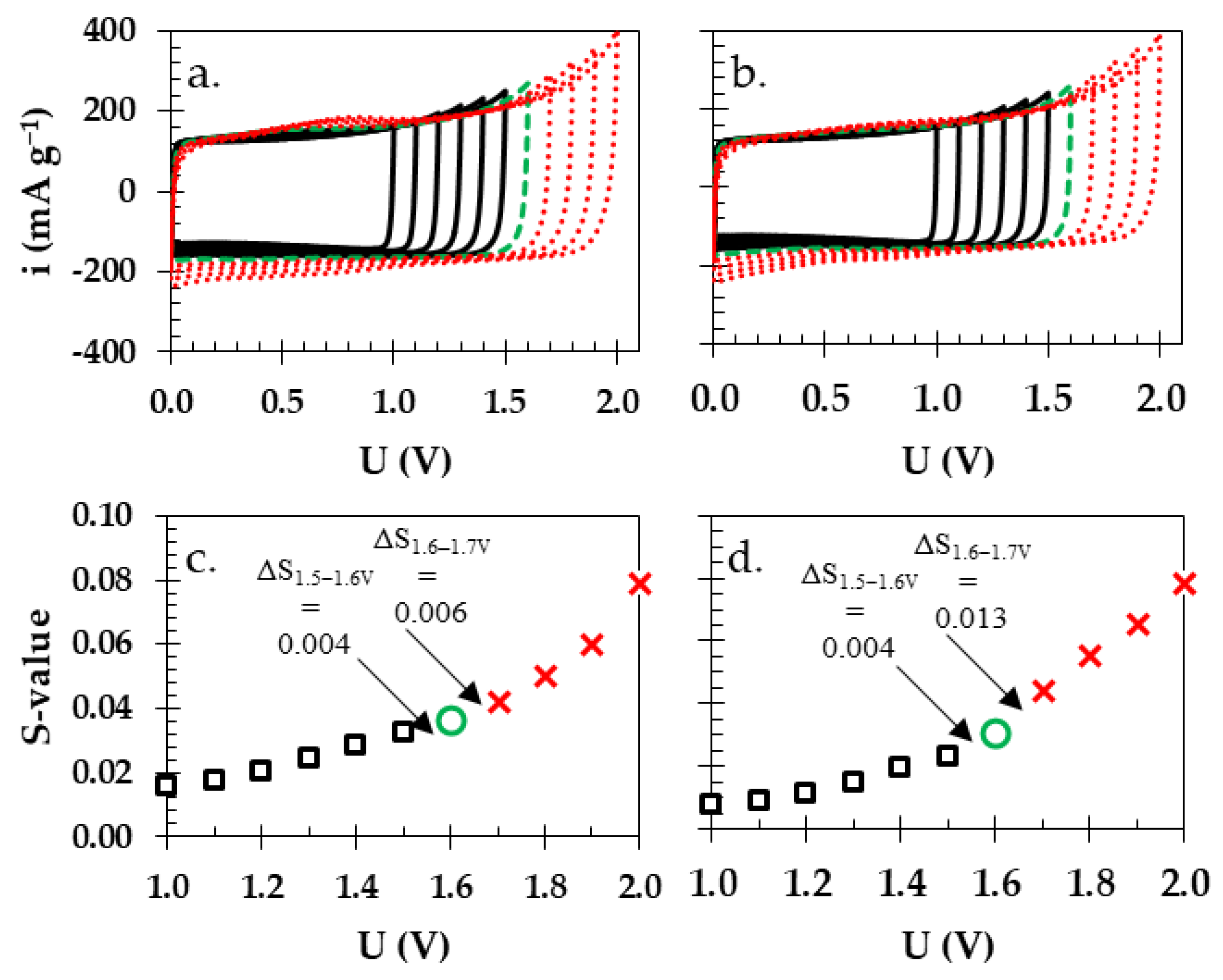 Materials 16 07111 g005