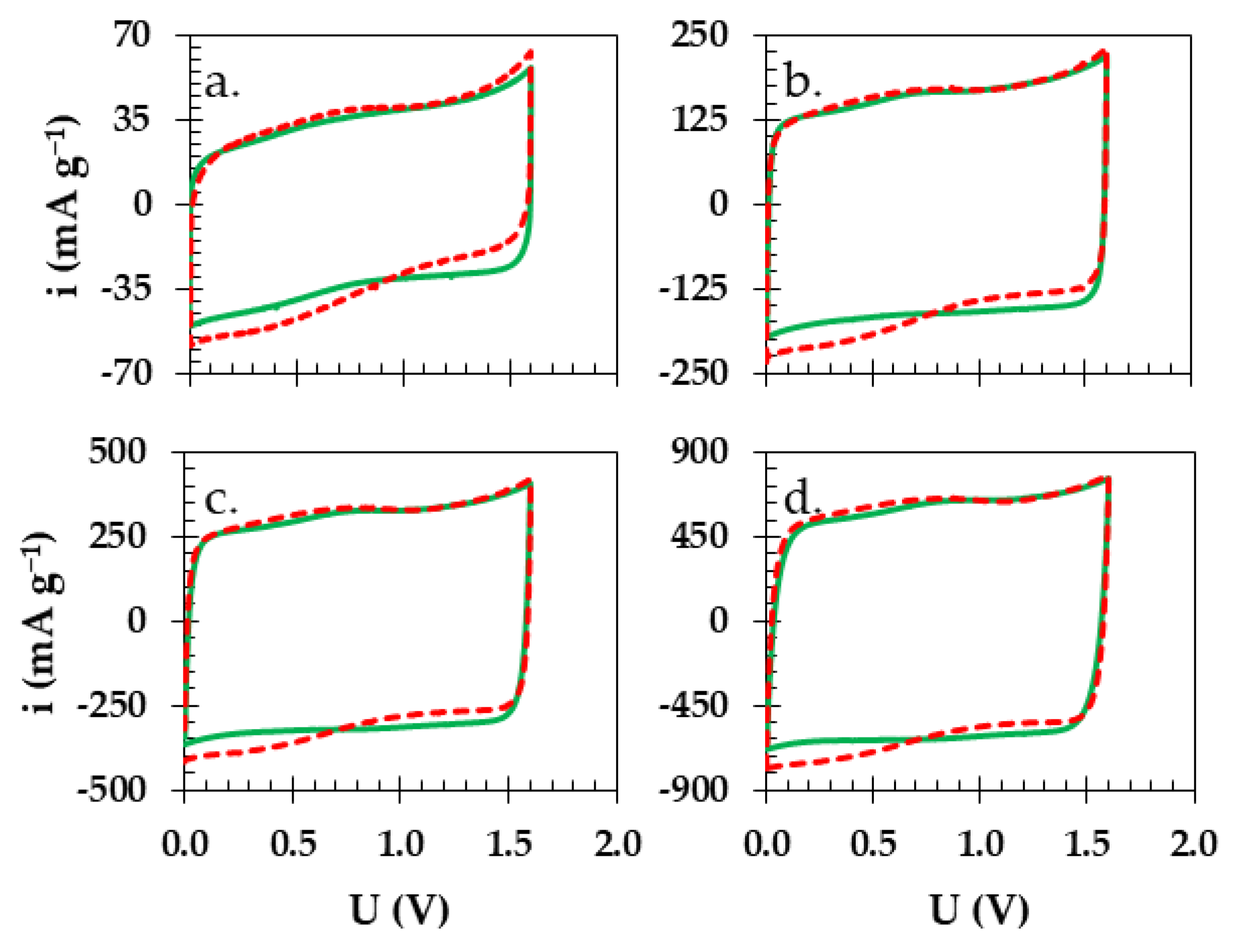 Materials 16 07111 g006
