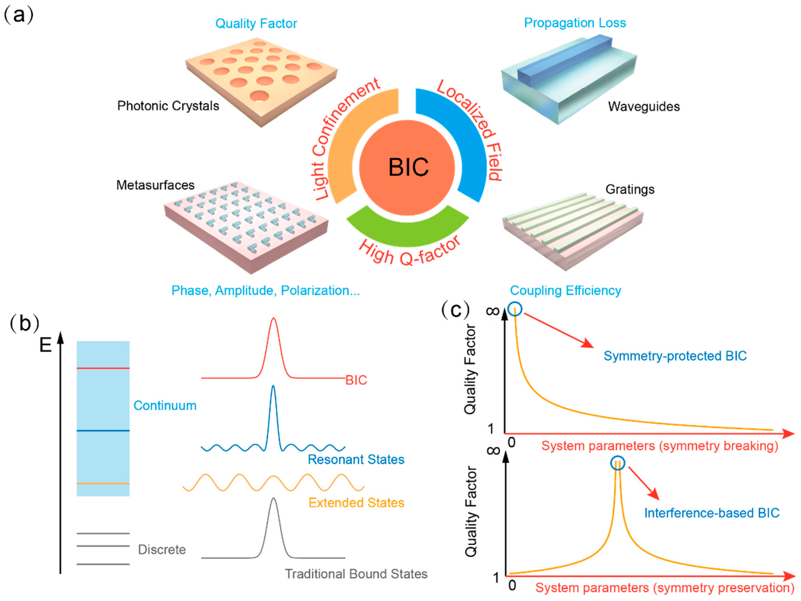 Photonic Bound States in the Continuum in Nanostructures